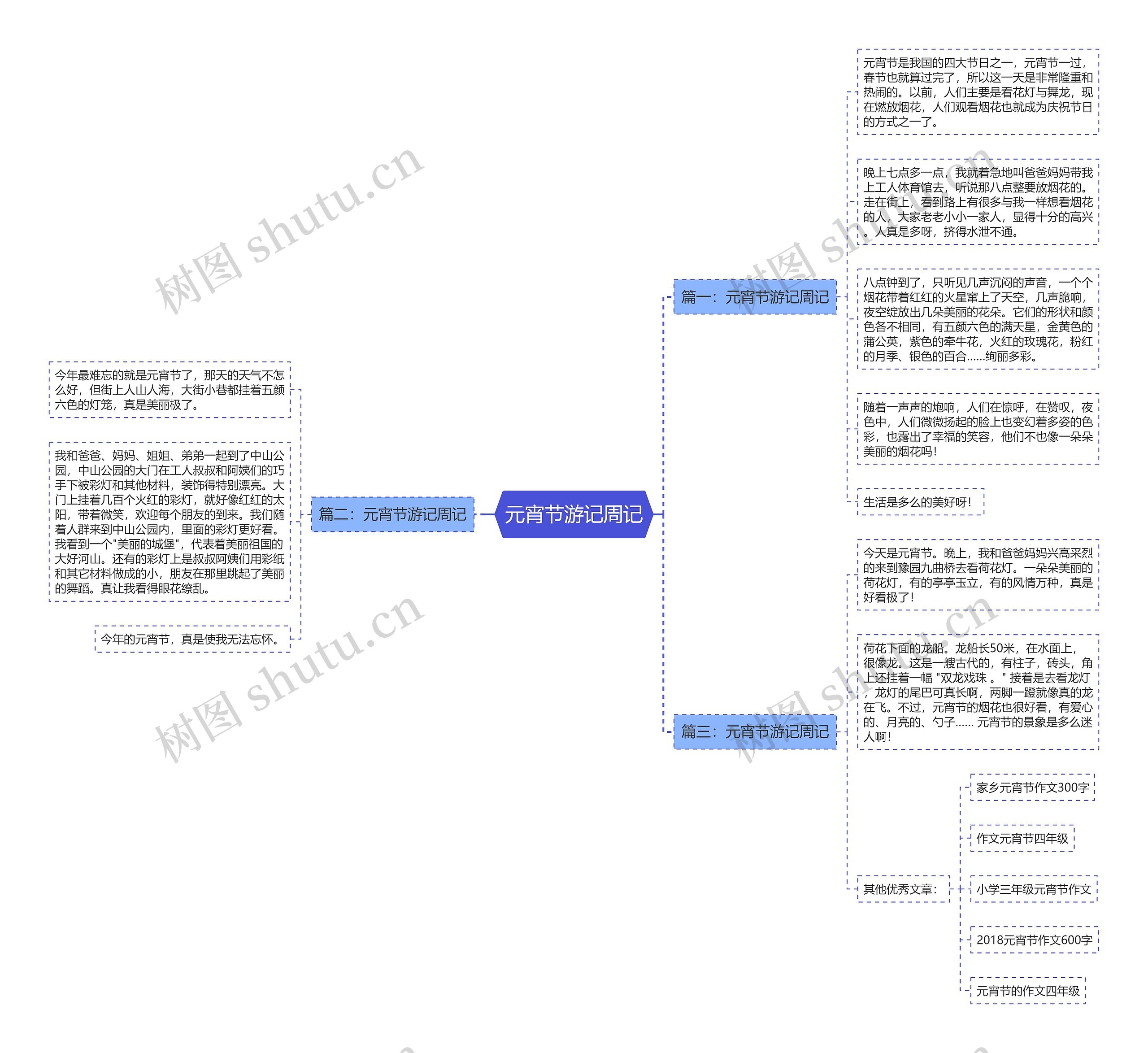 元宵节游记周记思维导图