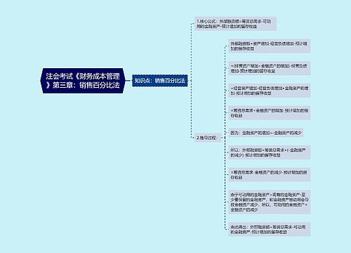 注会考试《财务成本管理》第三章：销售百分比法