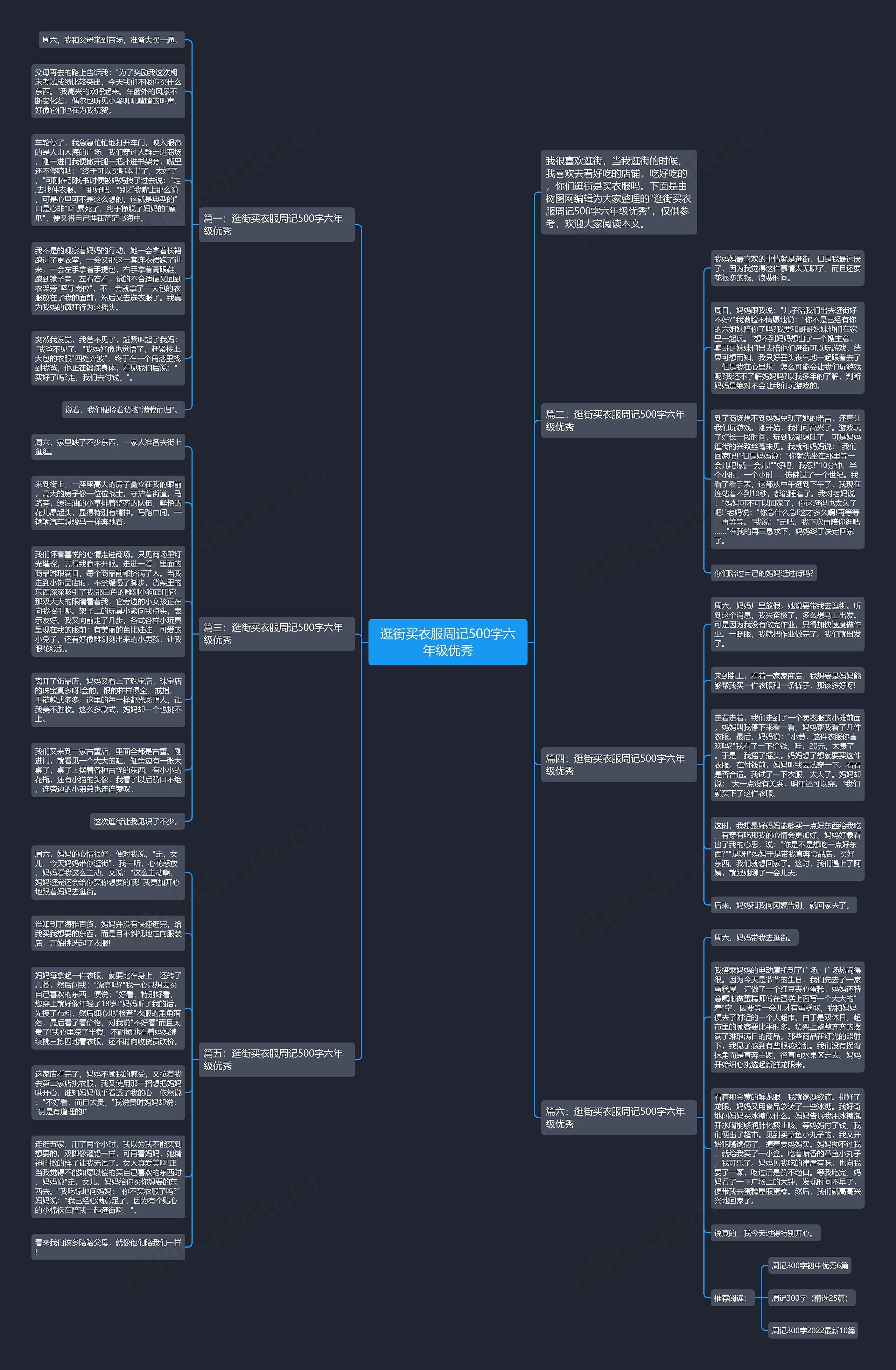 逛街买衣服周记500字六年级优秀思维导图