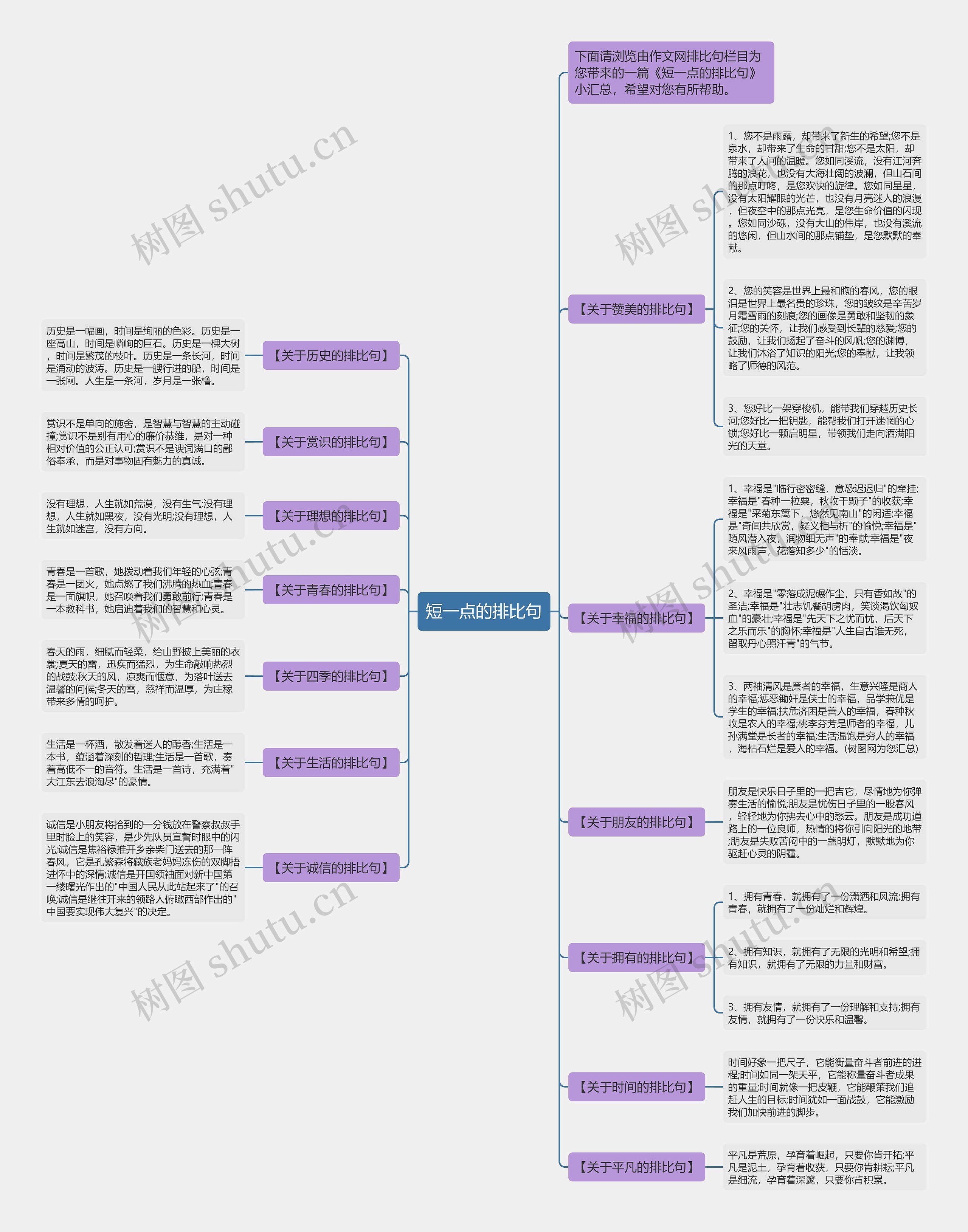 短一点的排比句思维导图