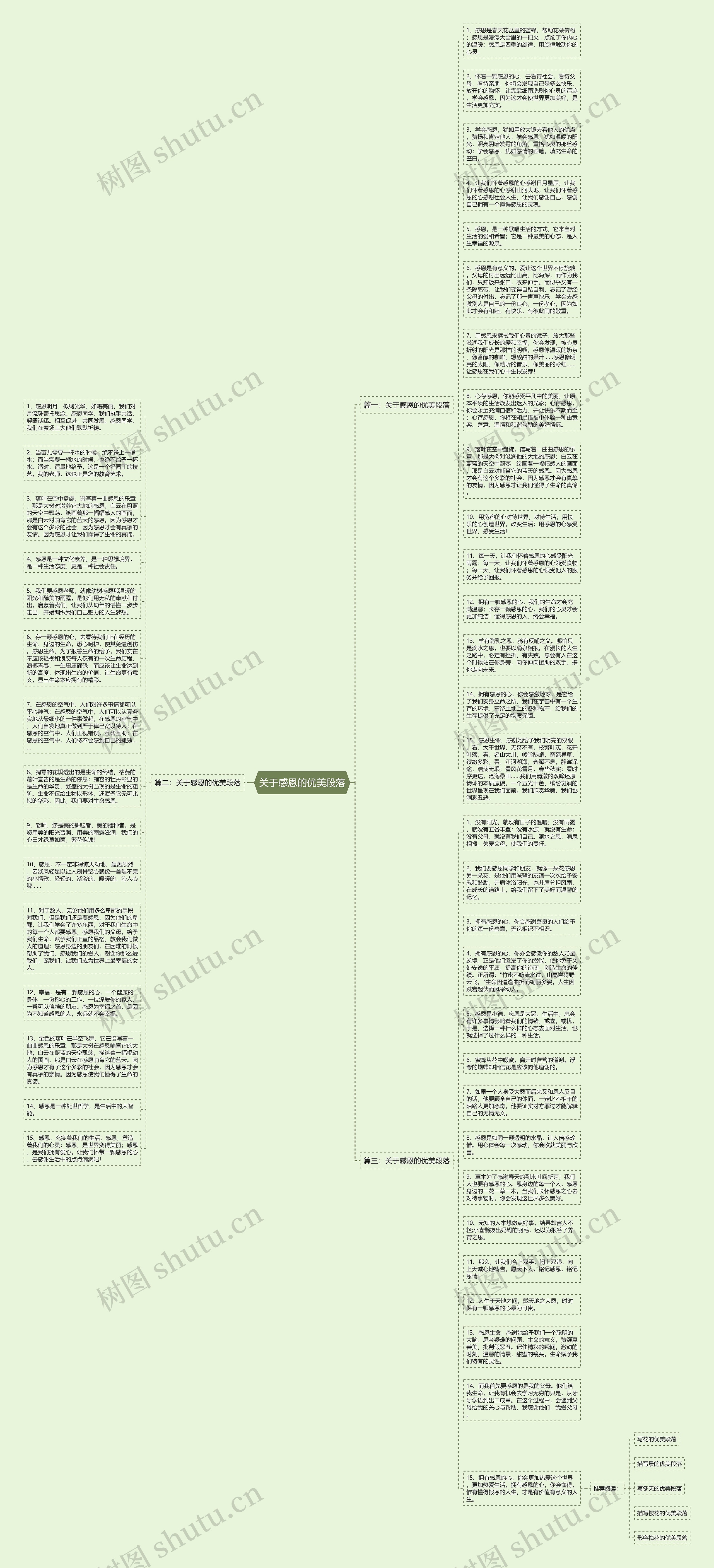 关于感恩的优美段落思维导图