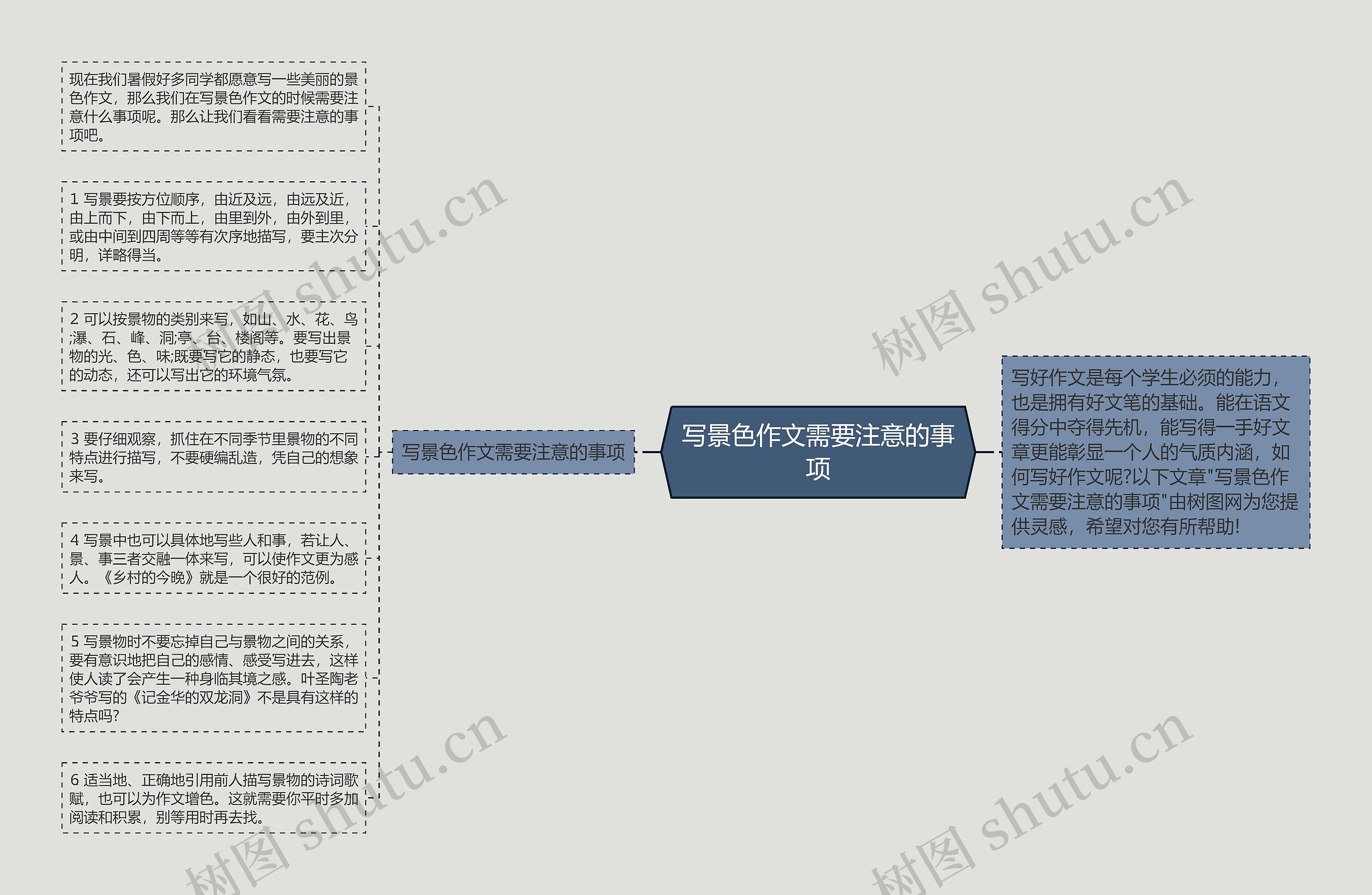 写景色作文需要注意的事项思维导图