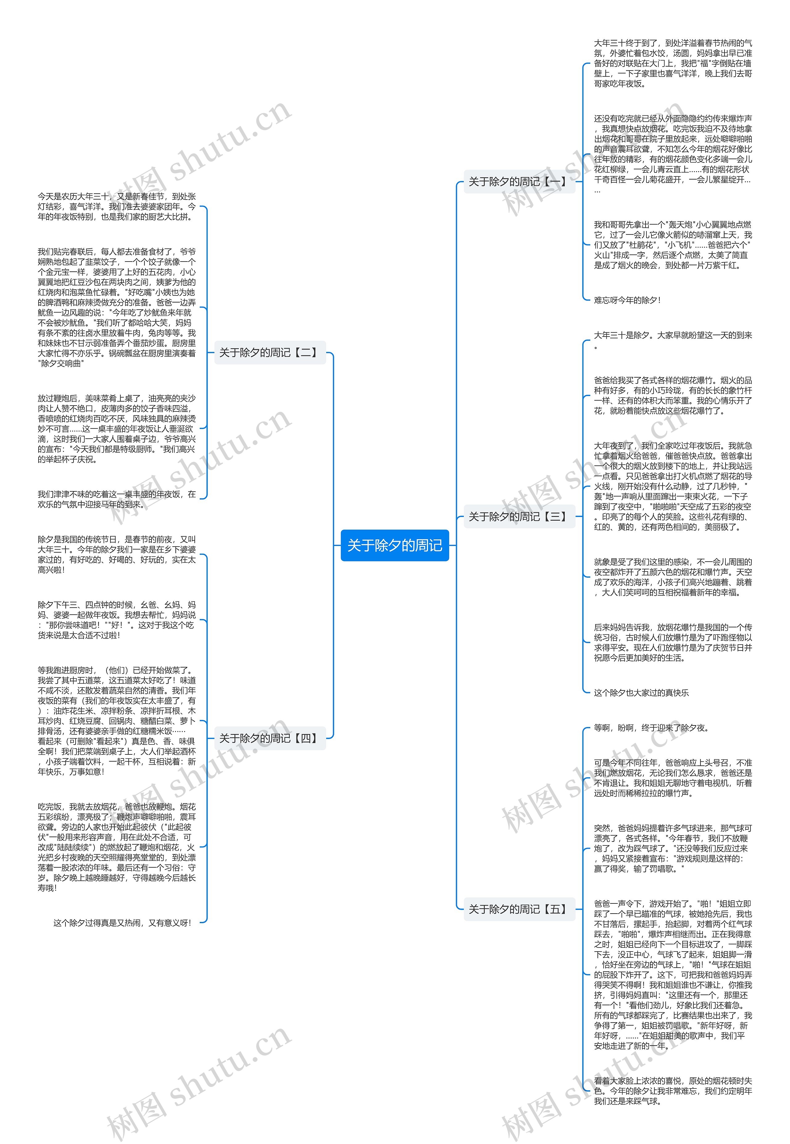 关于除夕的周记思维导图