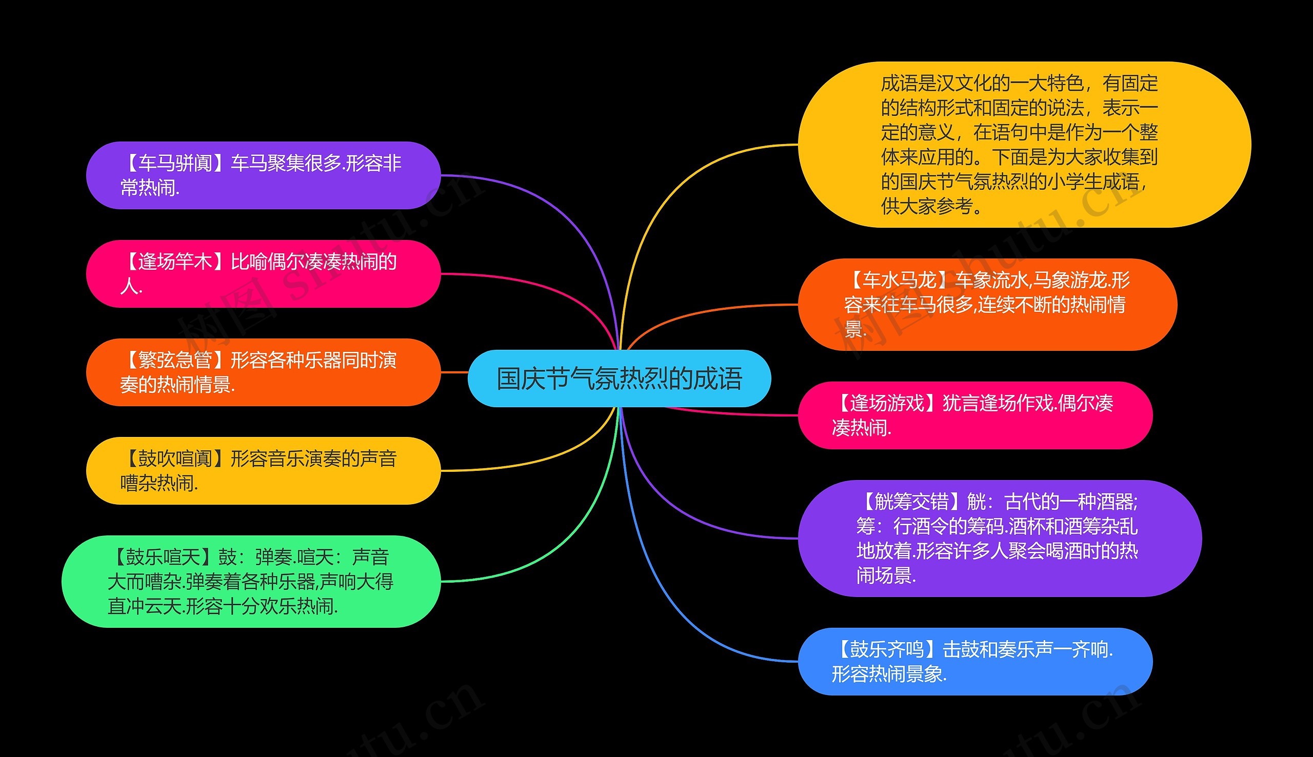 国庆节气氛热烈的成语思维导图