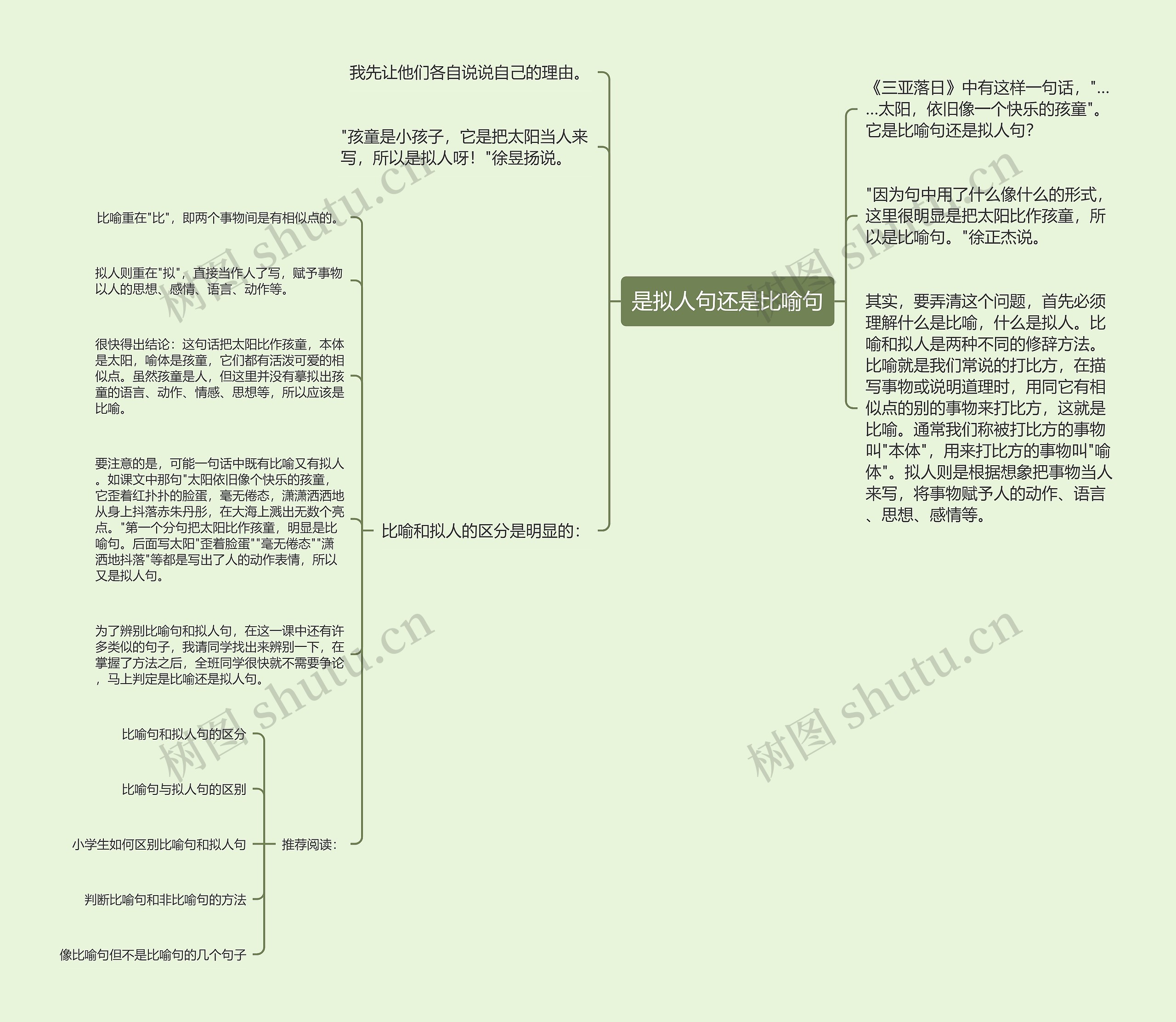 是拟人句还是比喻句