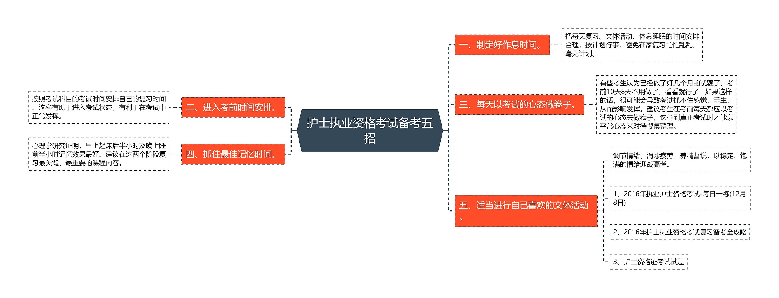 护士执业资格考试备考五招