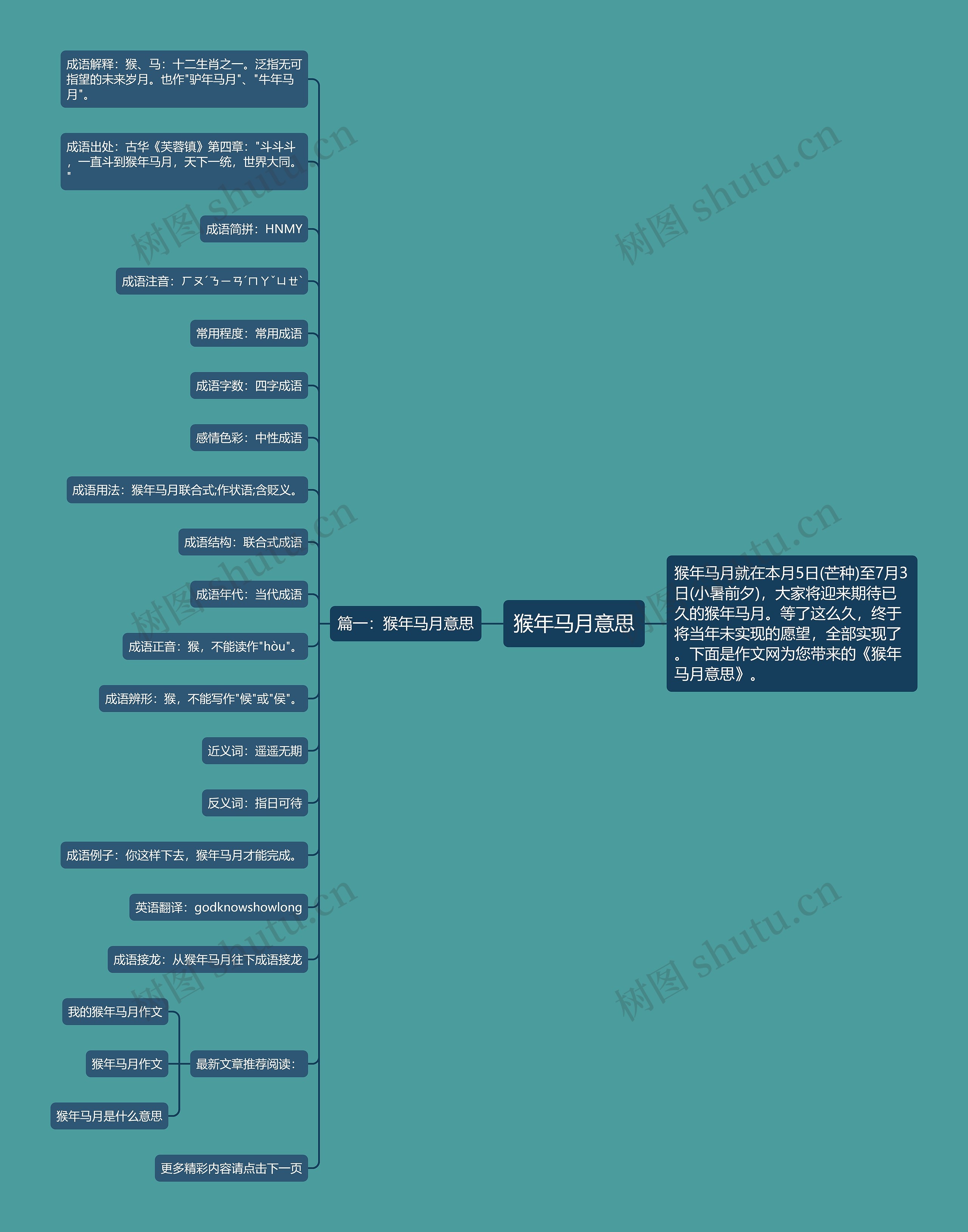 猴年马月意思思维导图