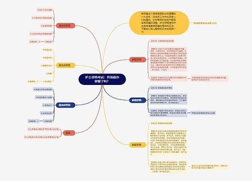 护士资格考试：宫颈癌你掌握了吗？