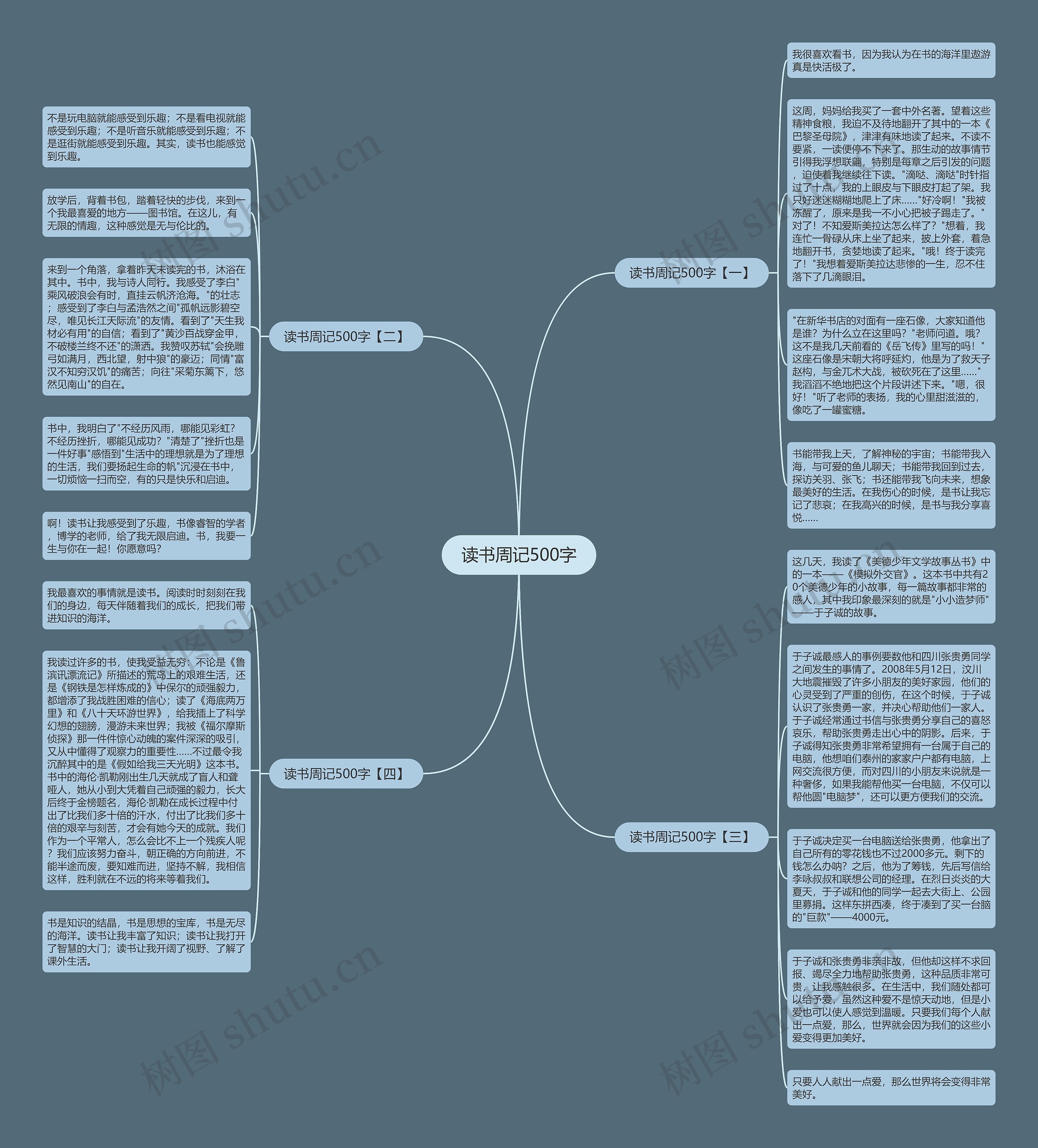 读书周记500字思维导图