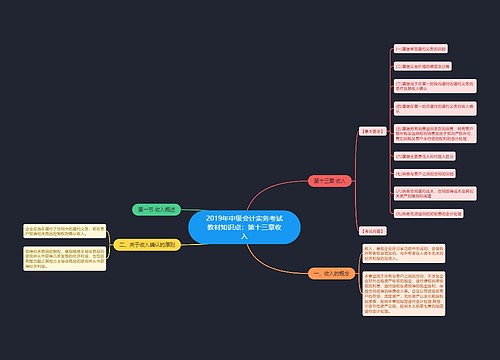 2019年中级会计实务考试教材知识点：第十三章收入