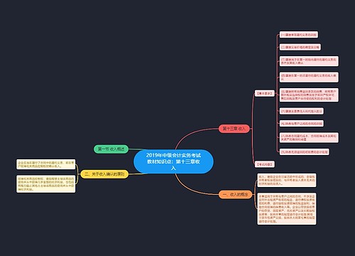 2019年中级会计实务考试教材知识点:第十三章收入 2019年中级会计实务考试教材知识点:第十三章收入