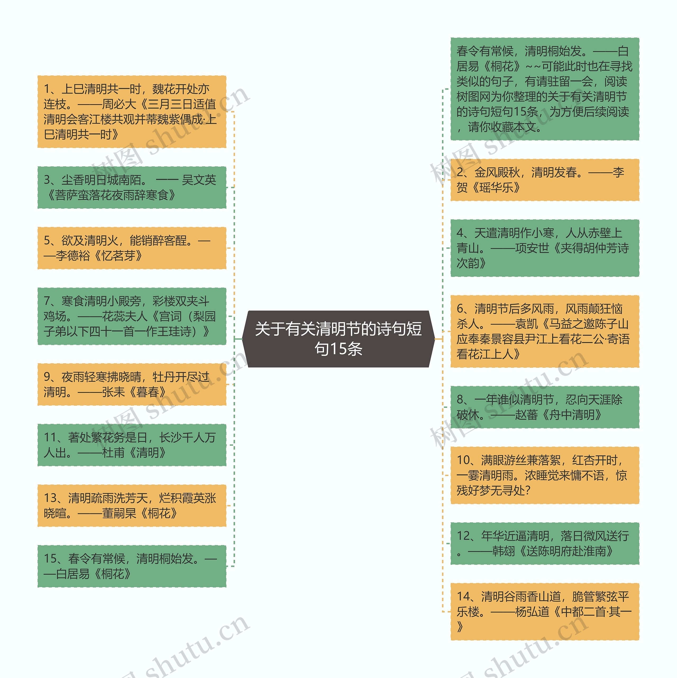 关于有关清明节的诗句短句15条