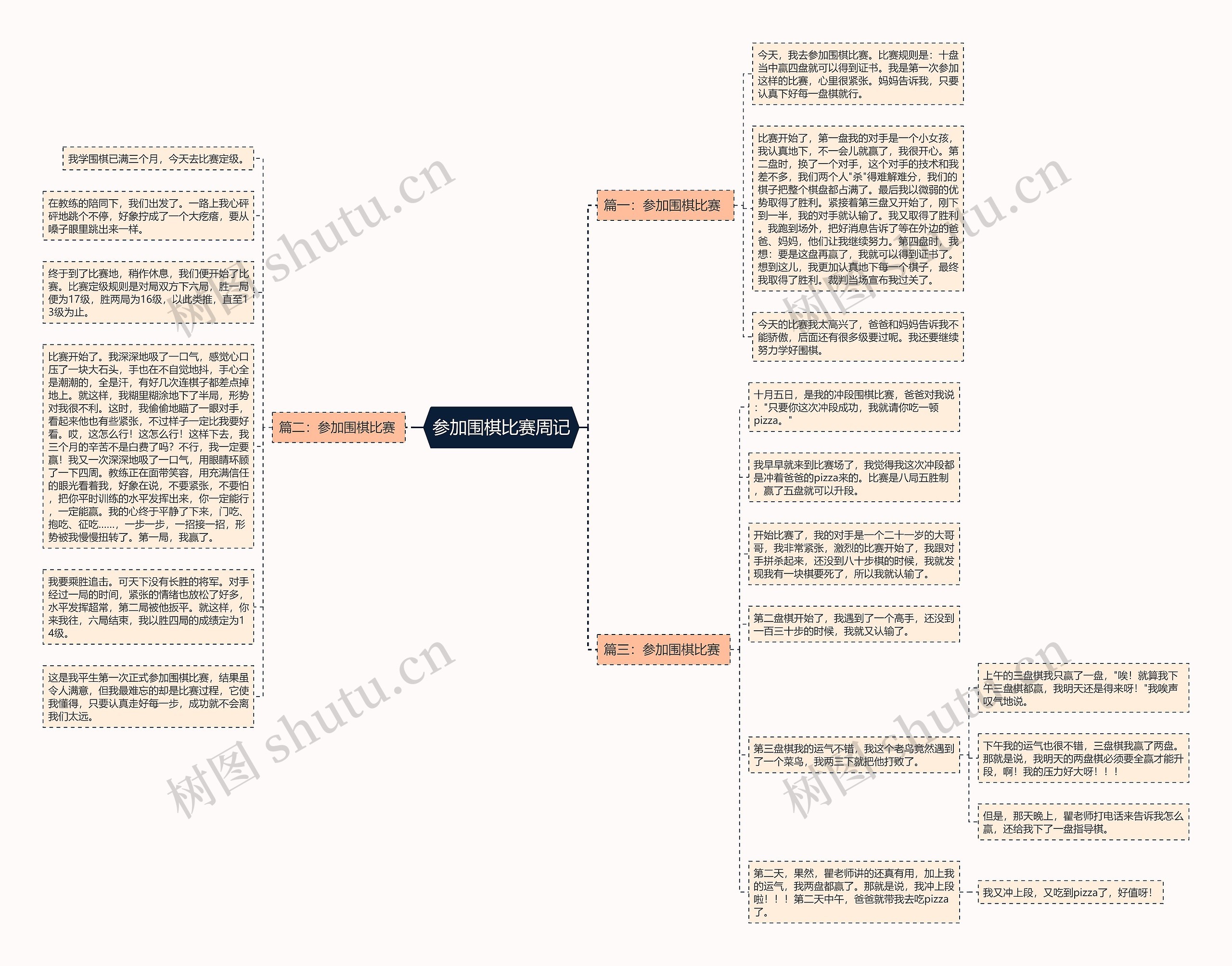 参加围棋比赛周记思维导图