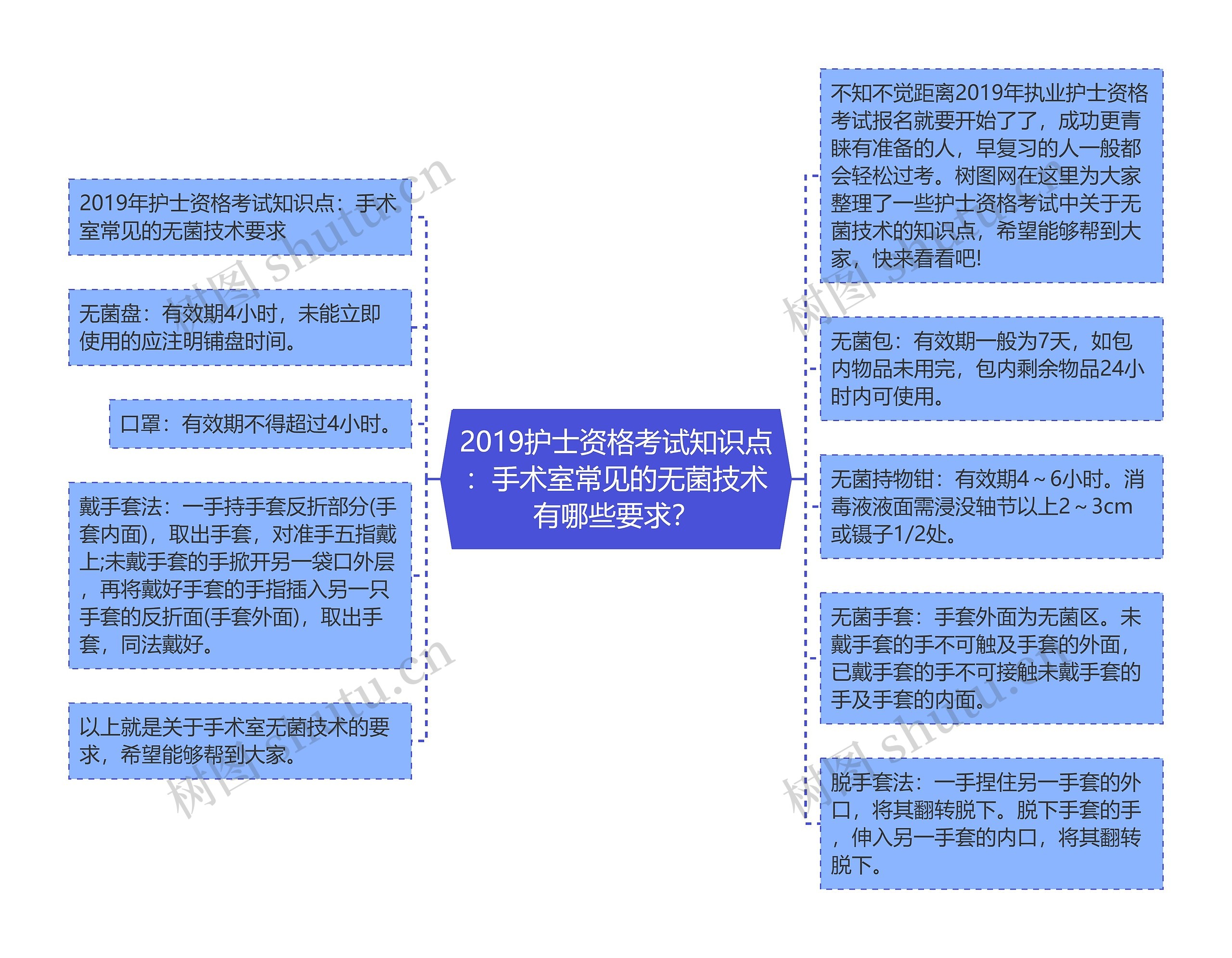 2019护士资格考试知识点：手术室常见的无菌技术有哪些要求？思维导图