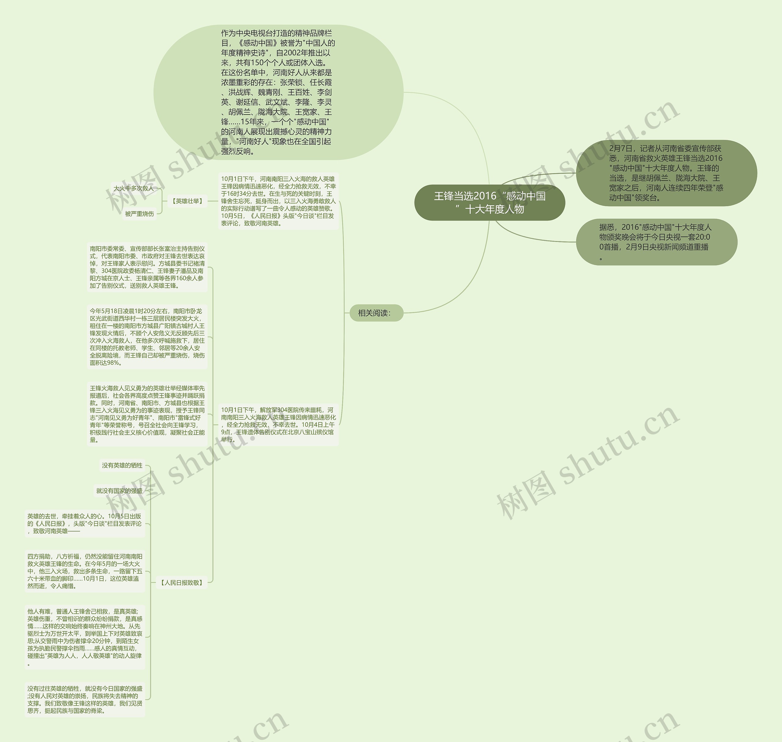 王锋当选2016“感动中国”十大年度人物思维导图高清图 王锋当选2016“感动中国”十大年度人物思维导图