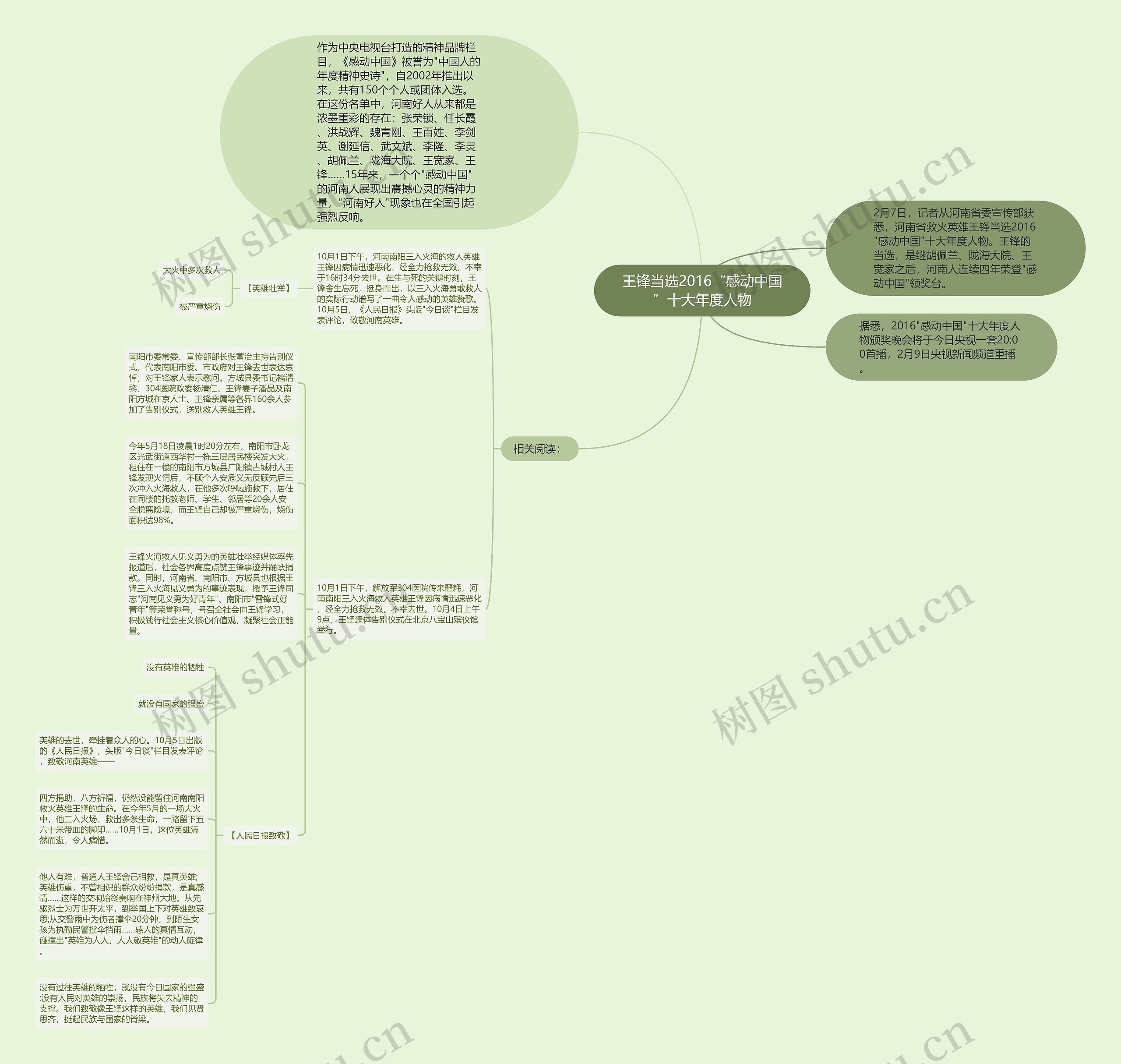 王锋当选2016“感动中国”十大年度人物思维导图