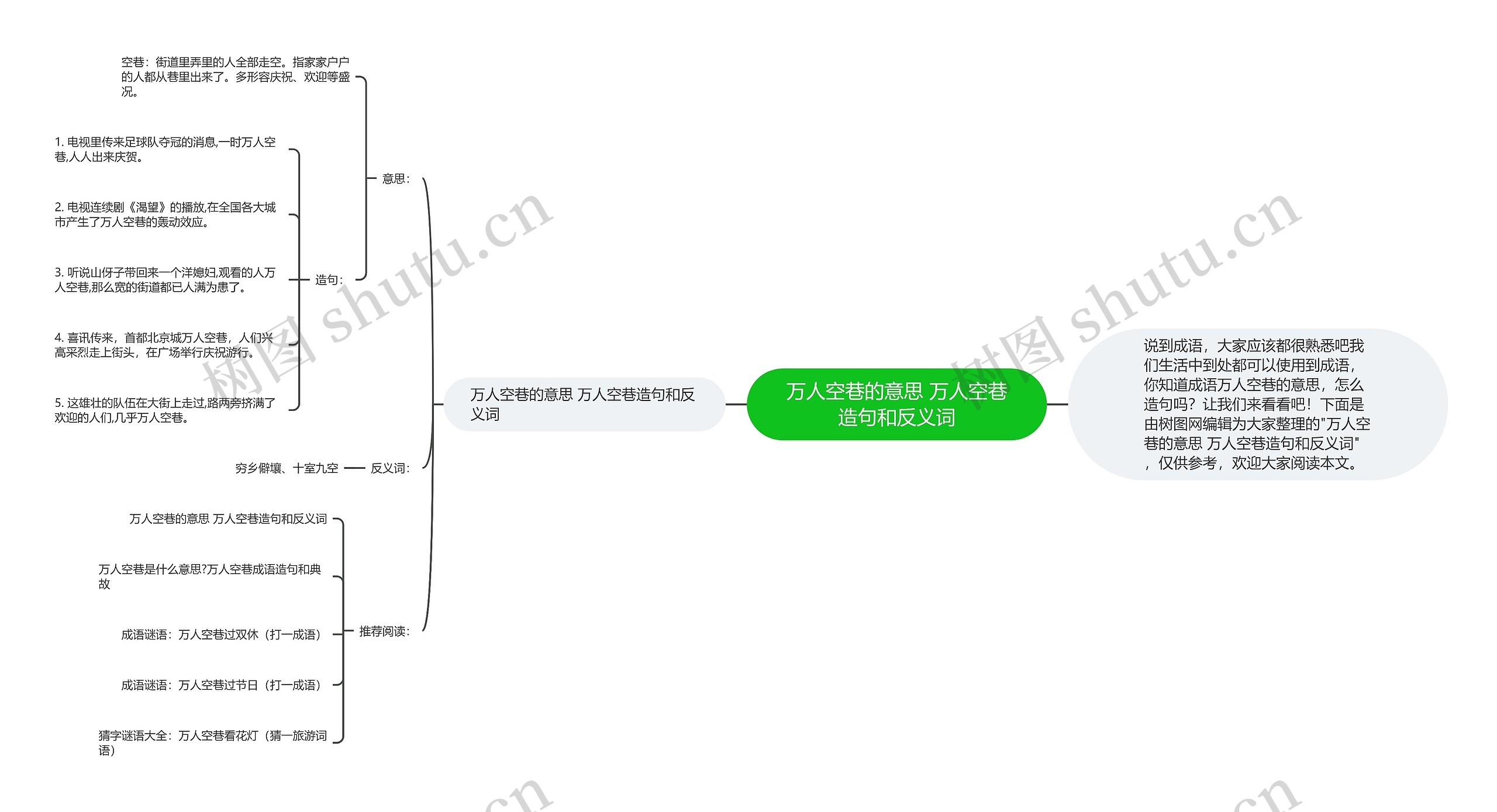 万人空巷的意思 万人空巷造句和反义词思维导图