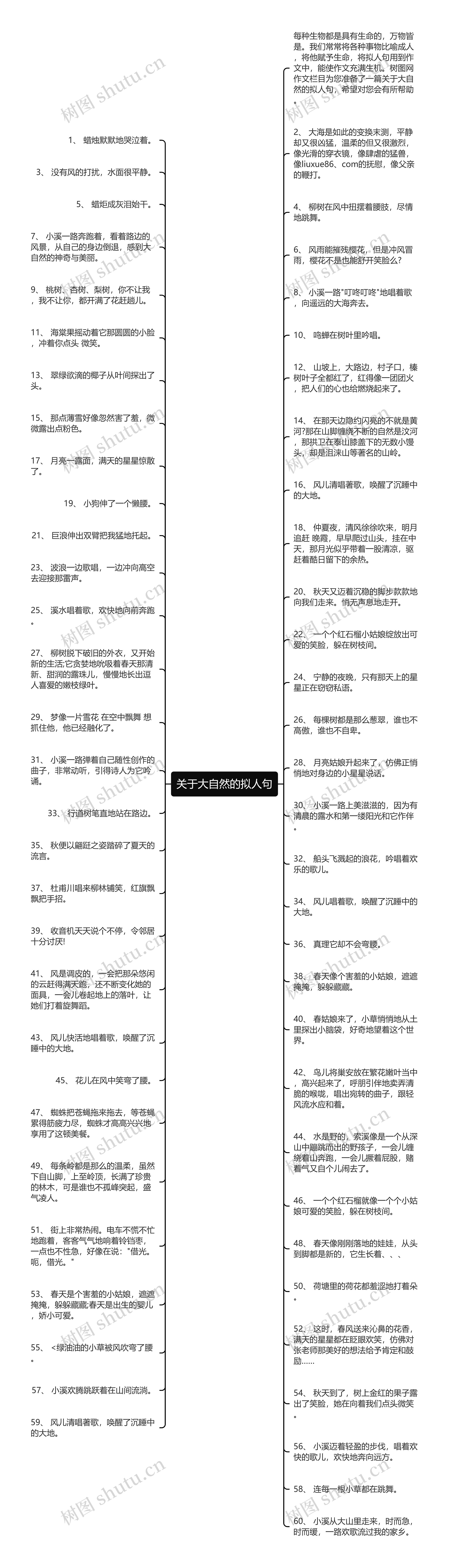 关于大自然的拟人句思维导图