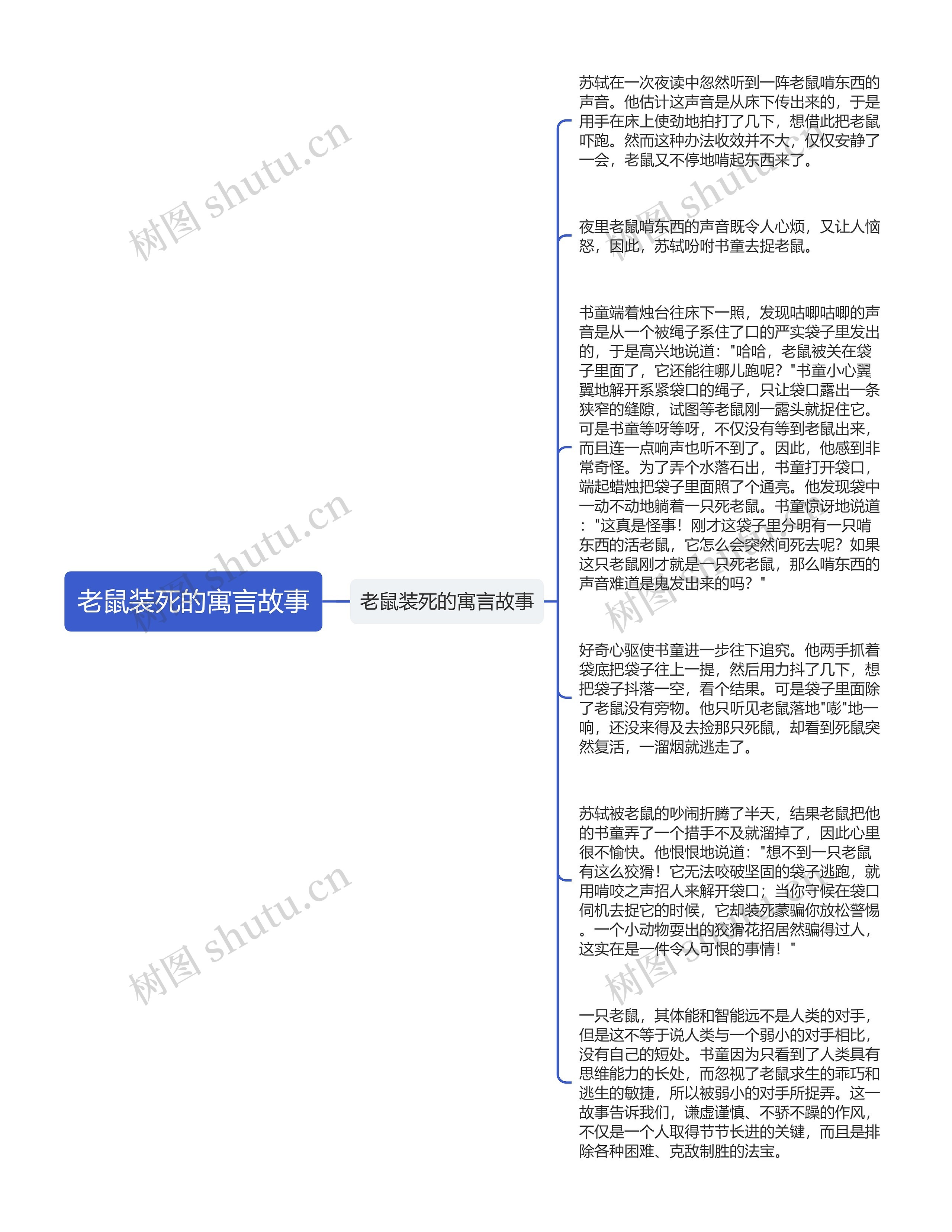 老鼠装死的寓言故事