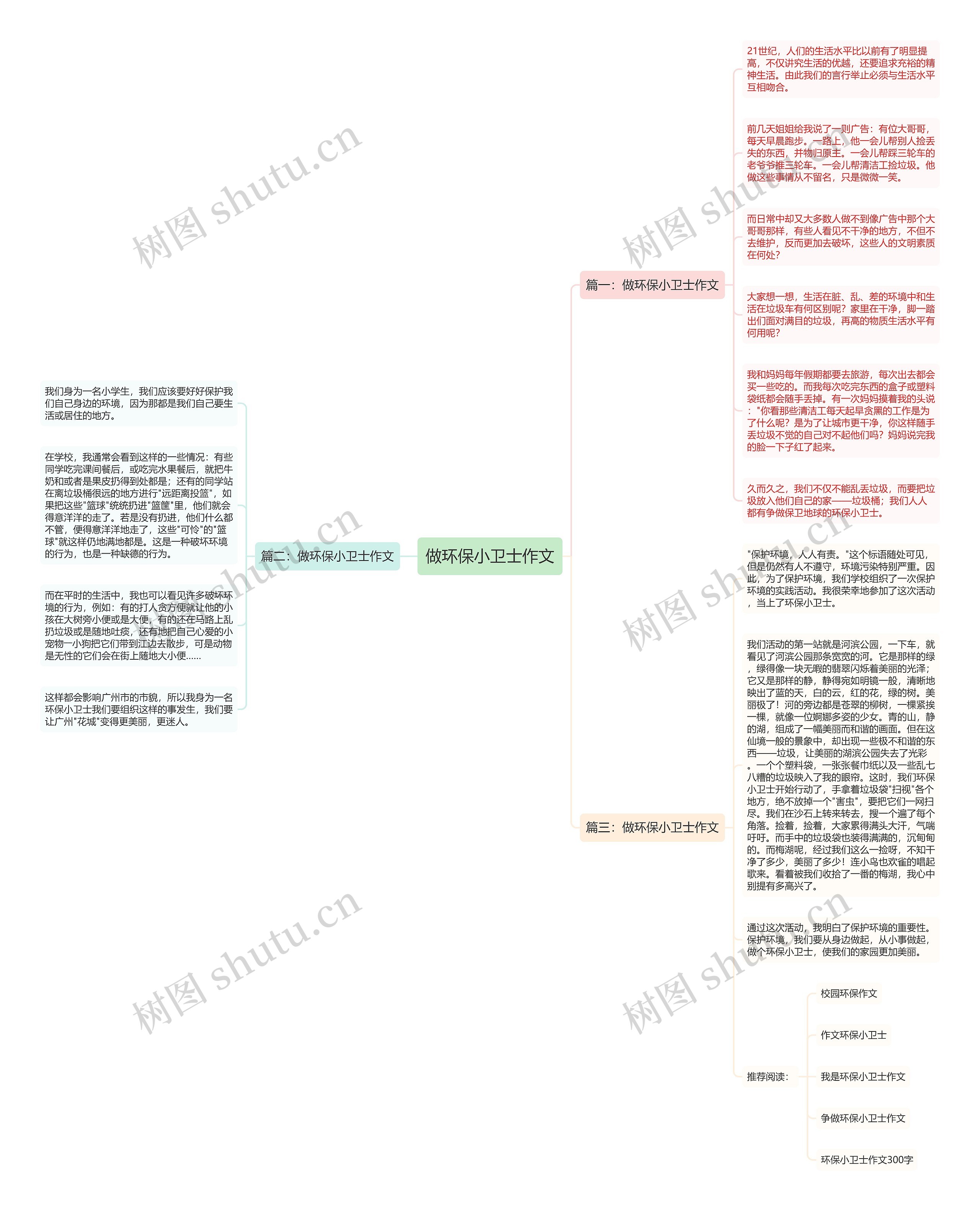 做环保小卫士作文思维导图