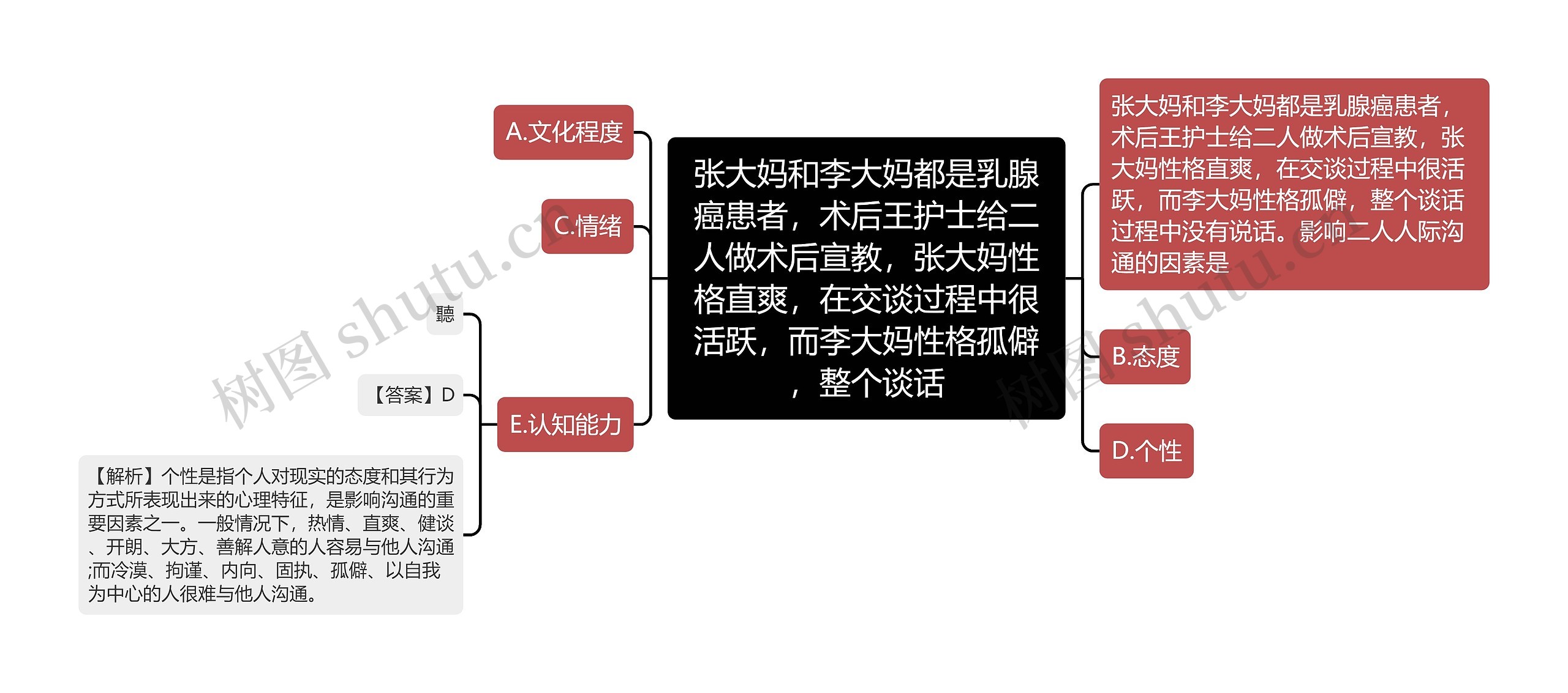 张大妈和李大妈都是乳腺癌患者，术后王护士给二人做术后宣教，张大妈性格直爽，在交谈过程中很活跃，而李大妈性格孤僻，整个谈话