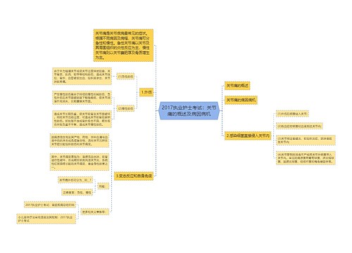 2017执业护士考试：关节痛的概述及病因病机