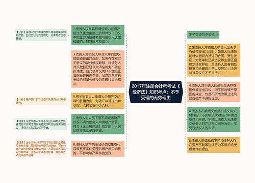 2017年注册会计师考试《经济法》知识考点：不予受理的无效理由