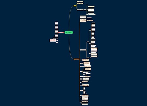中学教师资格考试《综合素质》高频考点:教师的文化素养(3.1) 中学教师资格考试《综合素质》高频考点:教师的文化素养(3.1)