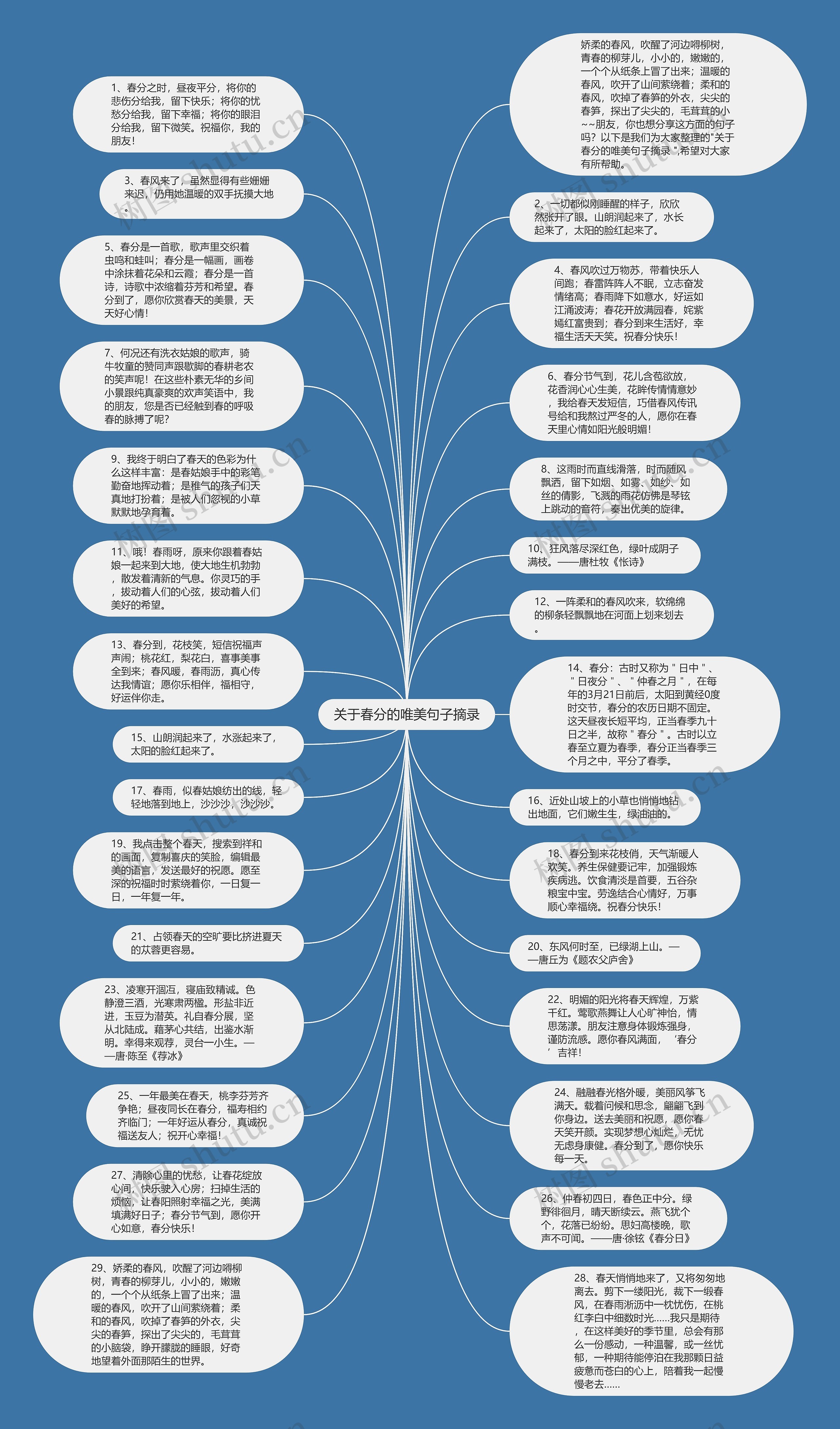 关于春分的唯美句子摘录思维导图