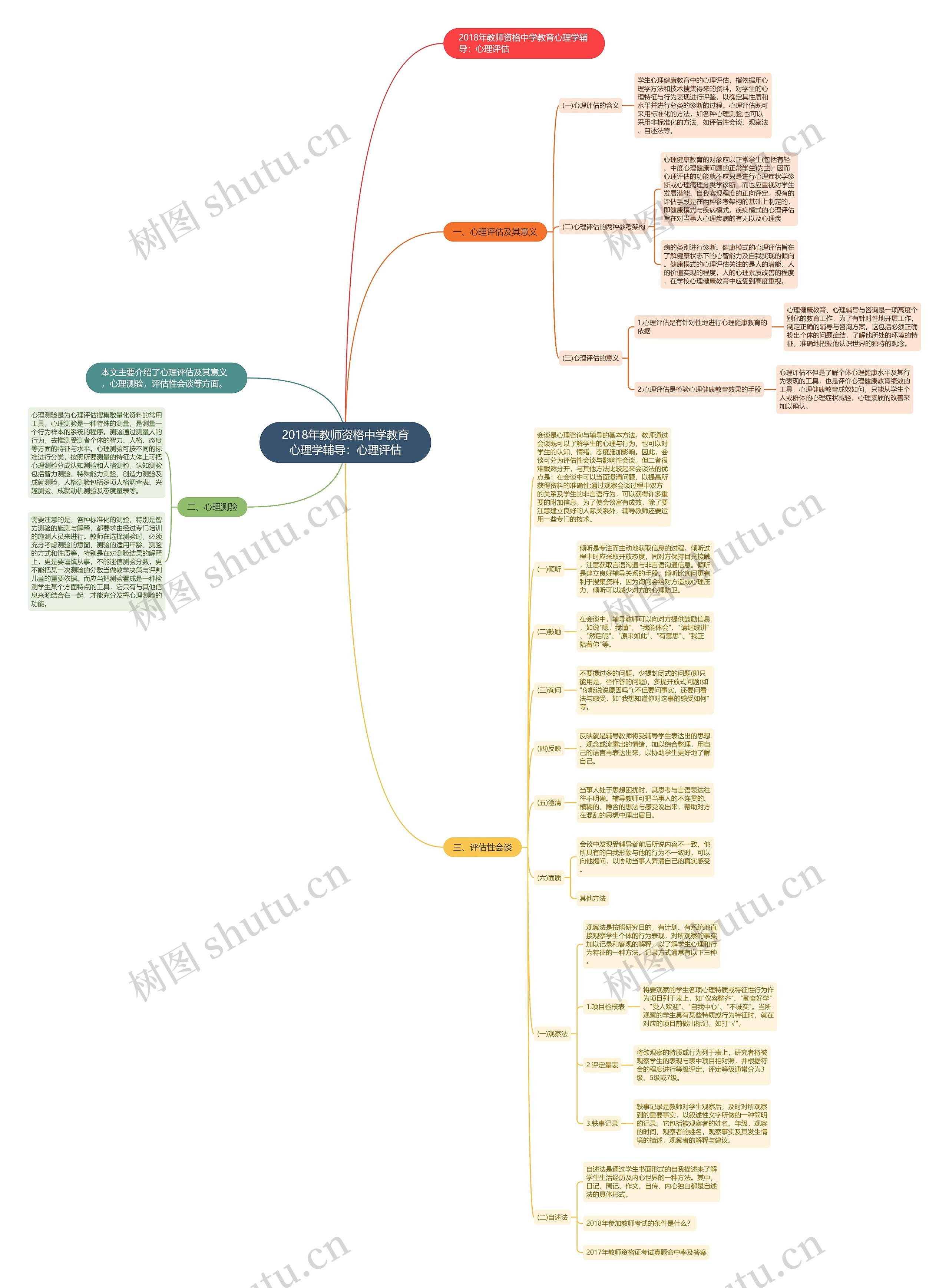 2018年教师资格中学教育心理学辅导:心理评估 2018年教师资格中学教育心理学辅导:心理评估