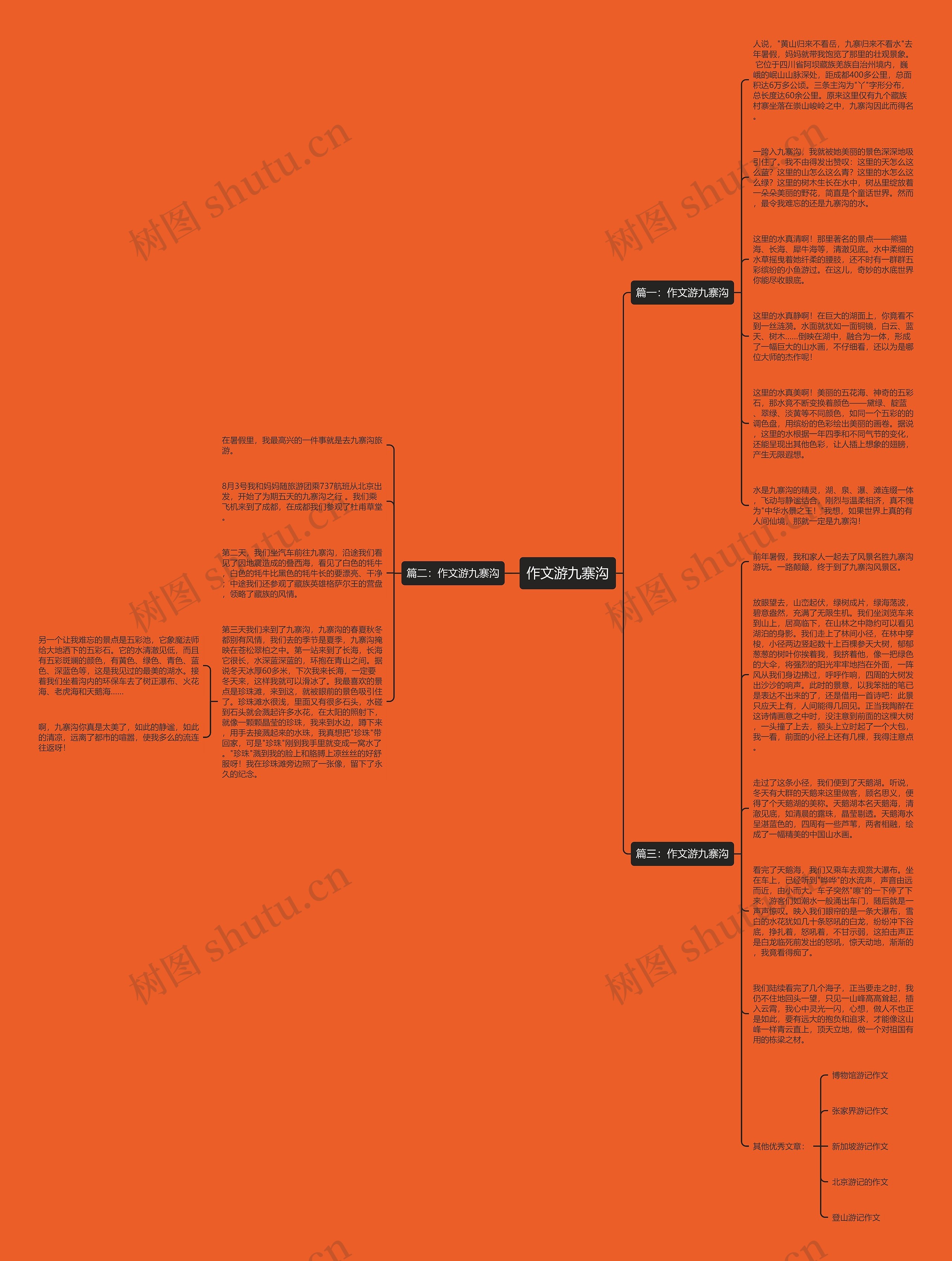 作文游九寨沟思维导图