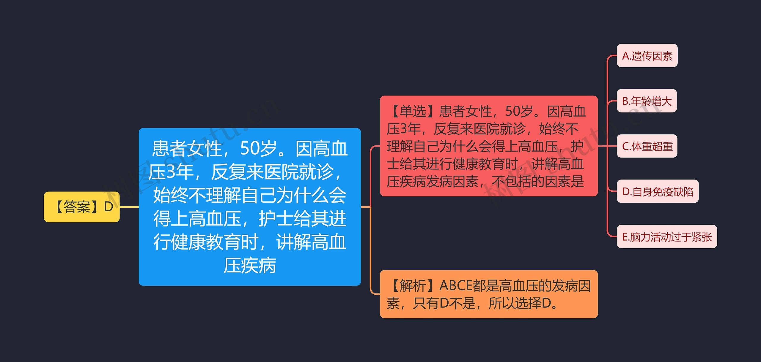 患者女性,50岁。因高血压3年,反复来医院就诊,始终不理解自己为什么会得上高血压,护士给其进行健康教育时,讲解高血压疾病 患者女性,50岁。因高血压3年,反复来医院就诊,始终不理解自己为什么会得上高血压,护士给其进行健康教育时,讲解高血压疾病