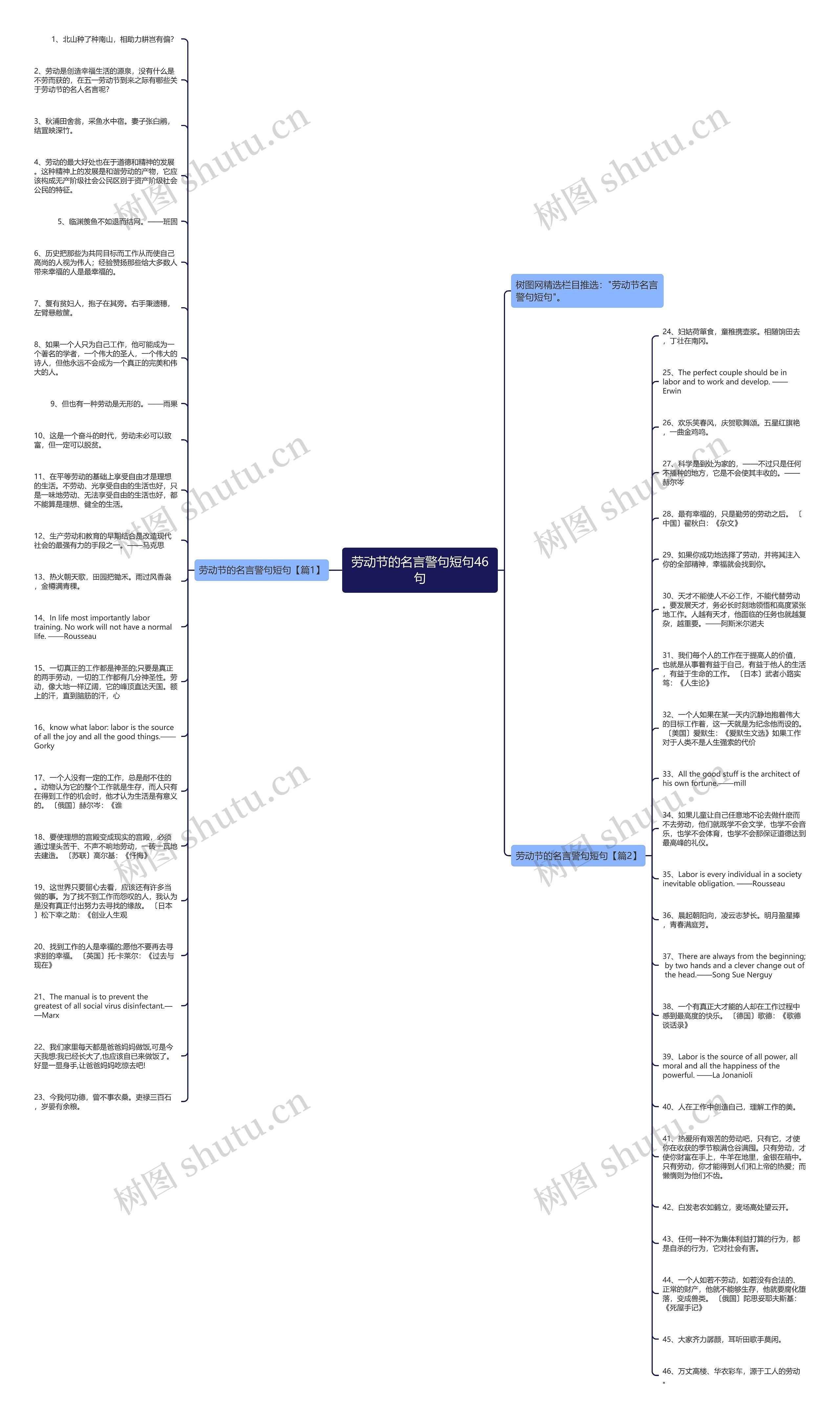 劳动节的名言警句短句46句