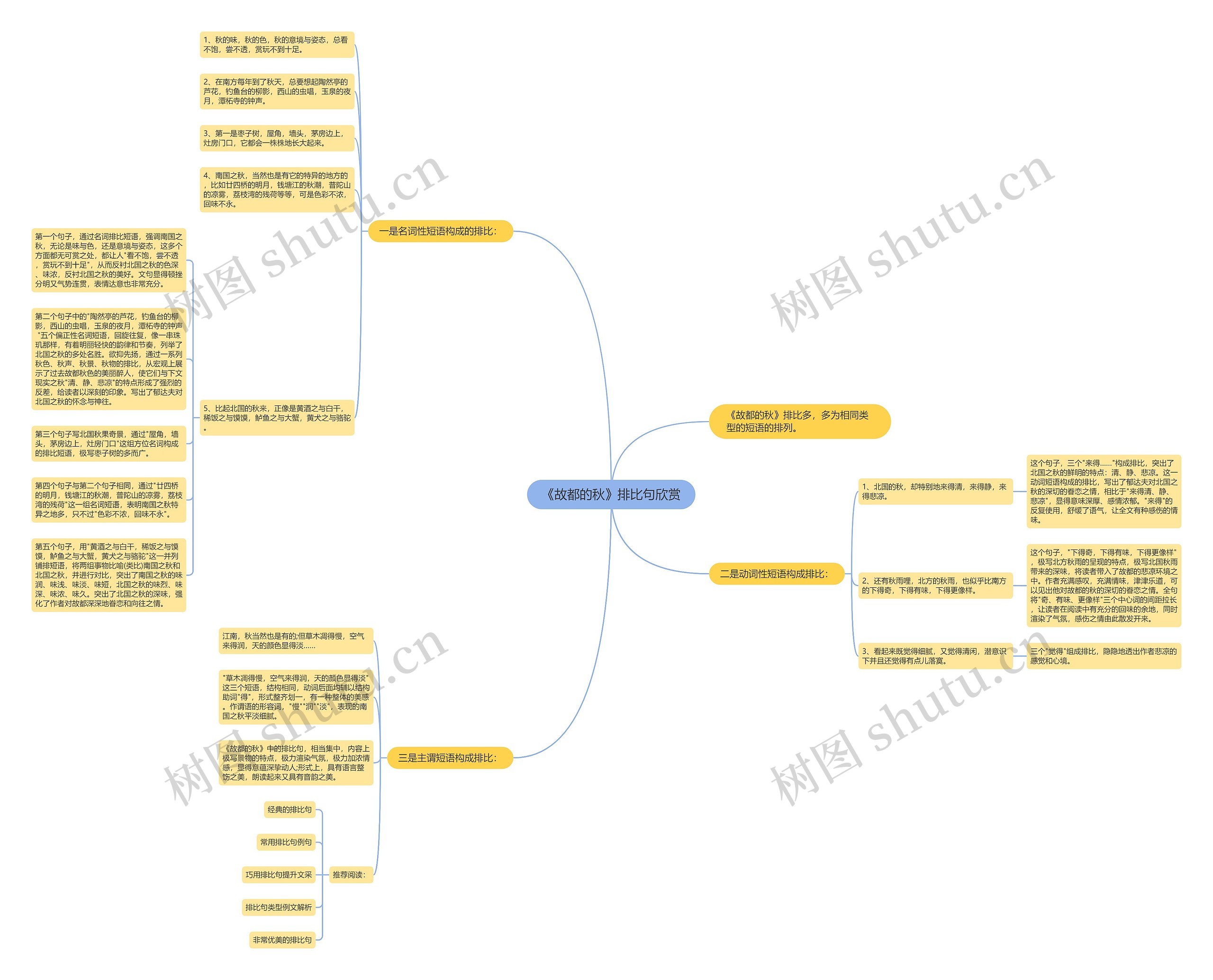 《故都的秋》排比句欣赏思维导图