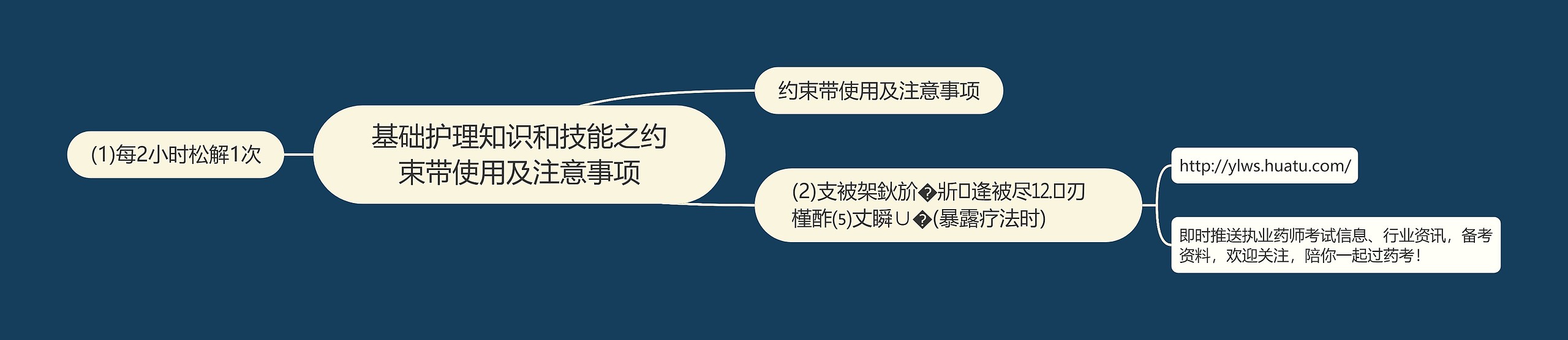 基础护理知识和技能之约束带使用及注意事项