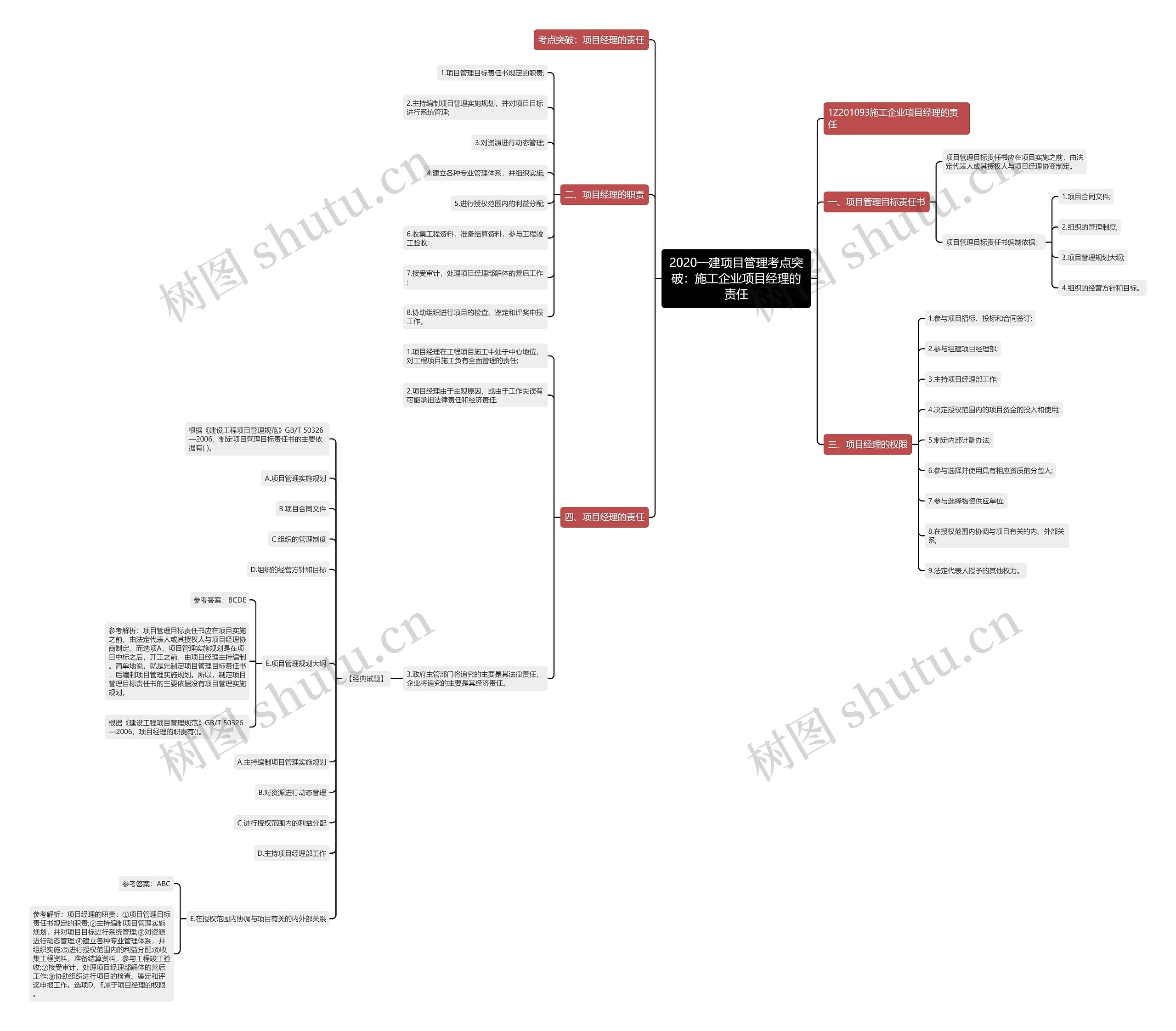2020一建项目管理考点突破:施工企业项目经理的责任 2020一建项目管理考点突破:施工企业项目经理的责任
