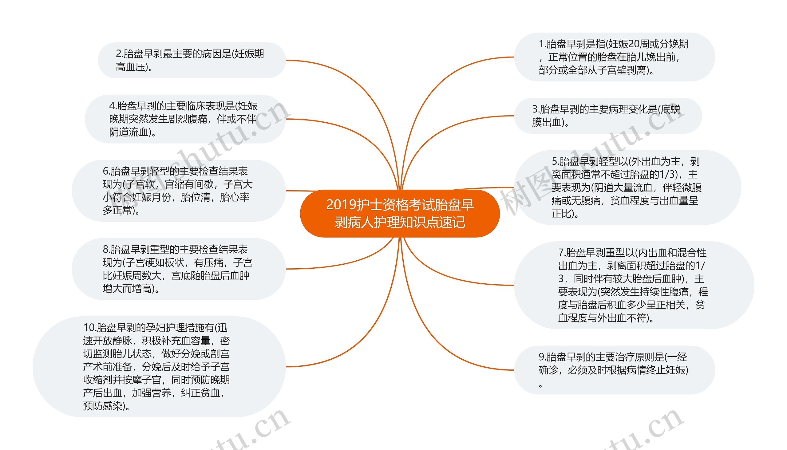 2019护士资格考试胎盘早剥病人护理知识点速记