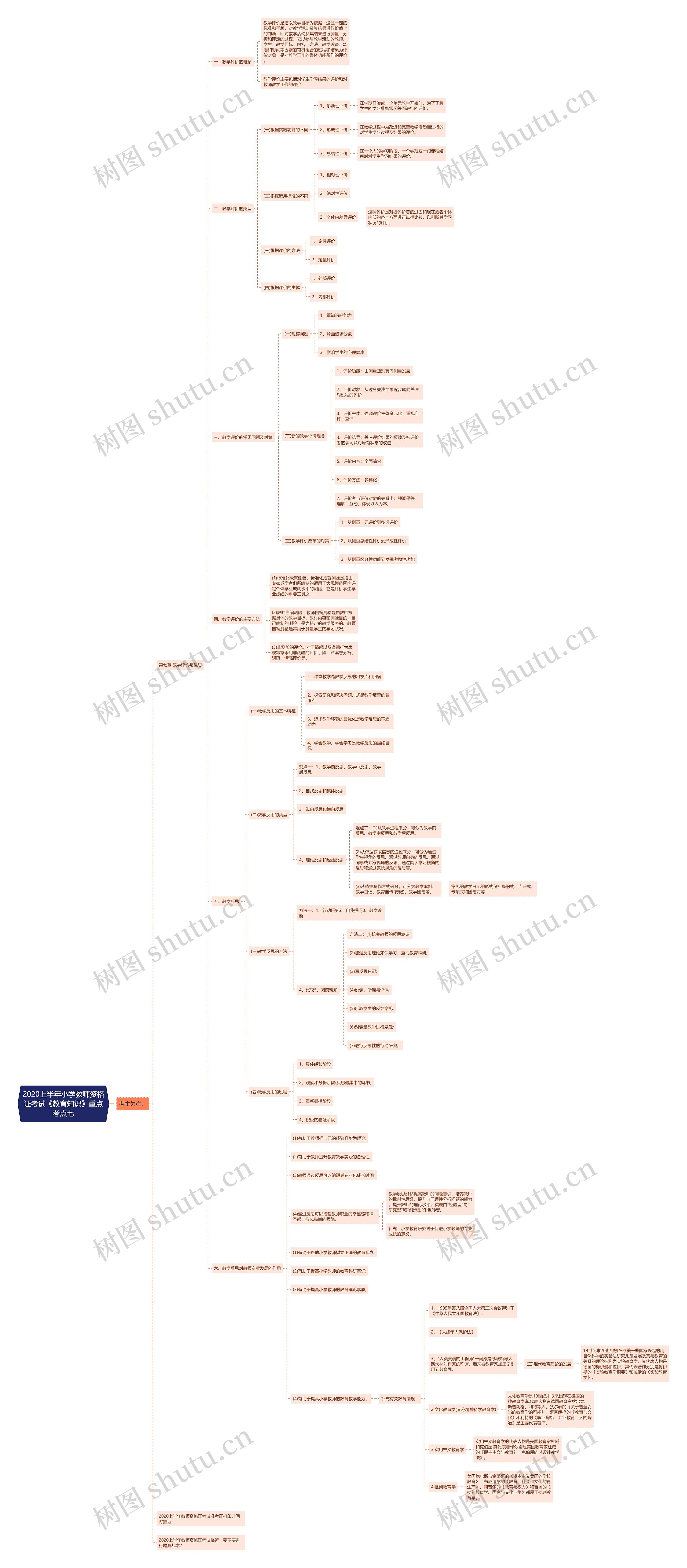 2020上半年小学教师资格证考试《教育知识》重点考点七 2020上半年小学教师资格证考试《教育知识》重点考点七