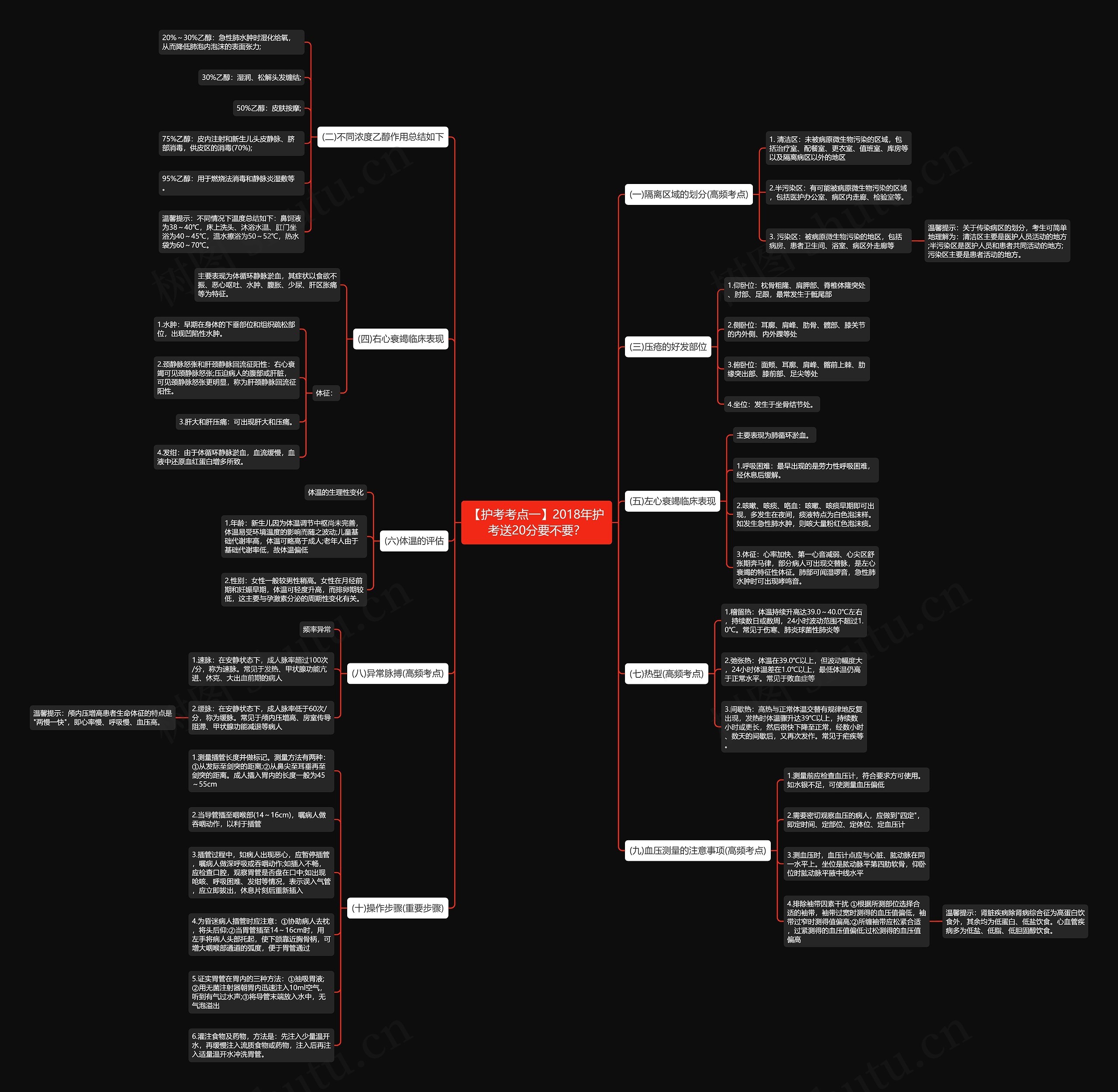 【护考考点一】2018年护考送20分要不要？思维导图
