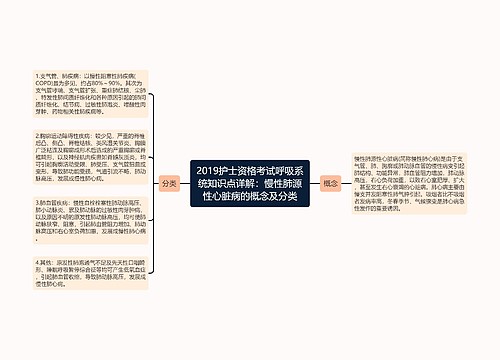 2019护士资格考试呼吸系统知识点详解：慢性肺源性心脏病的概念及分类