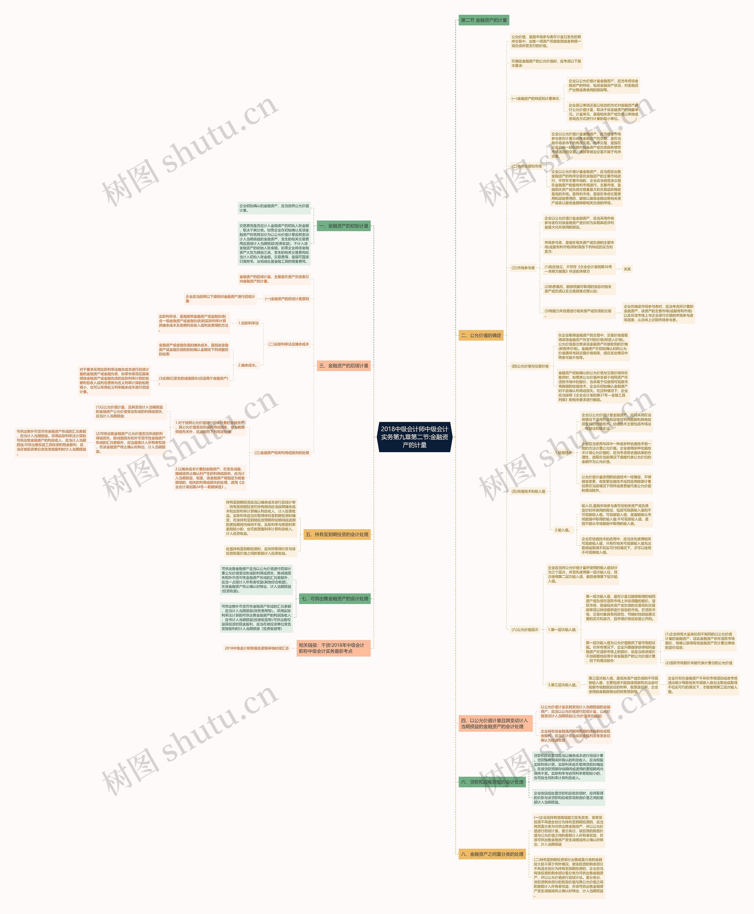 2018中级会计师中级会计实务第九章第二节:金融资产的计量 2018中级会计师中级会计实务第九章第二节:金融资产的计量