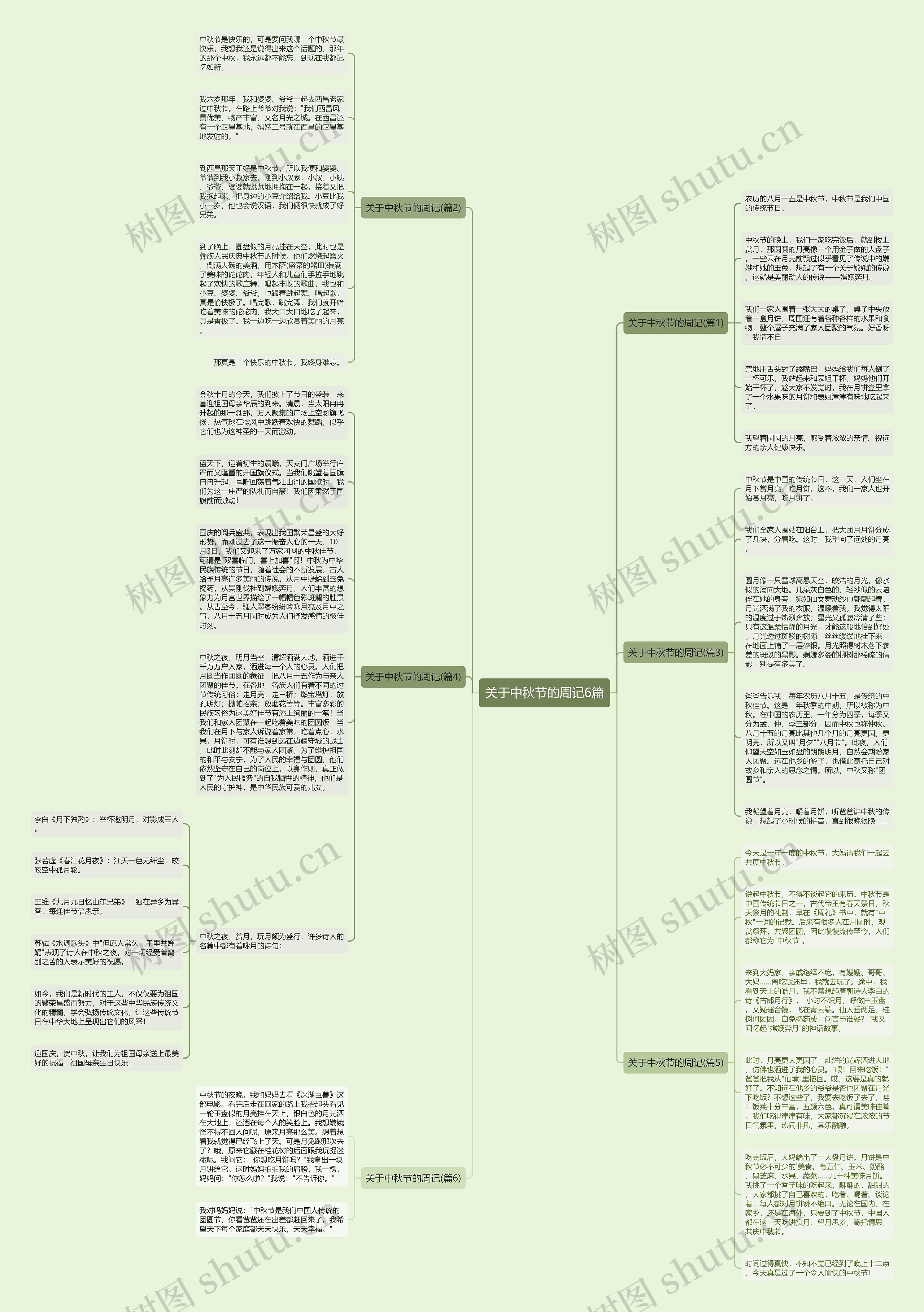 关于中秋节的周记6篇思维导图