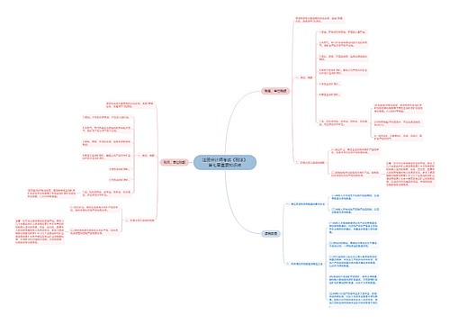 注册会计师考试《税法》第七章重要知识点