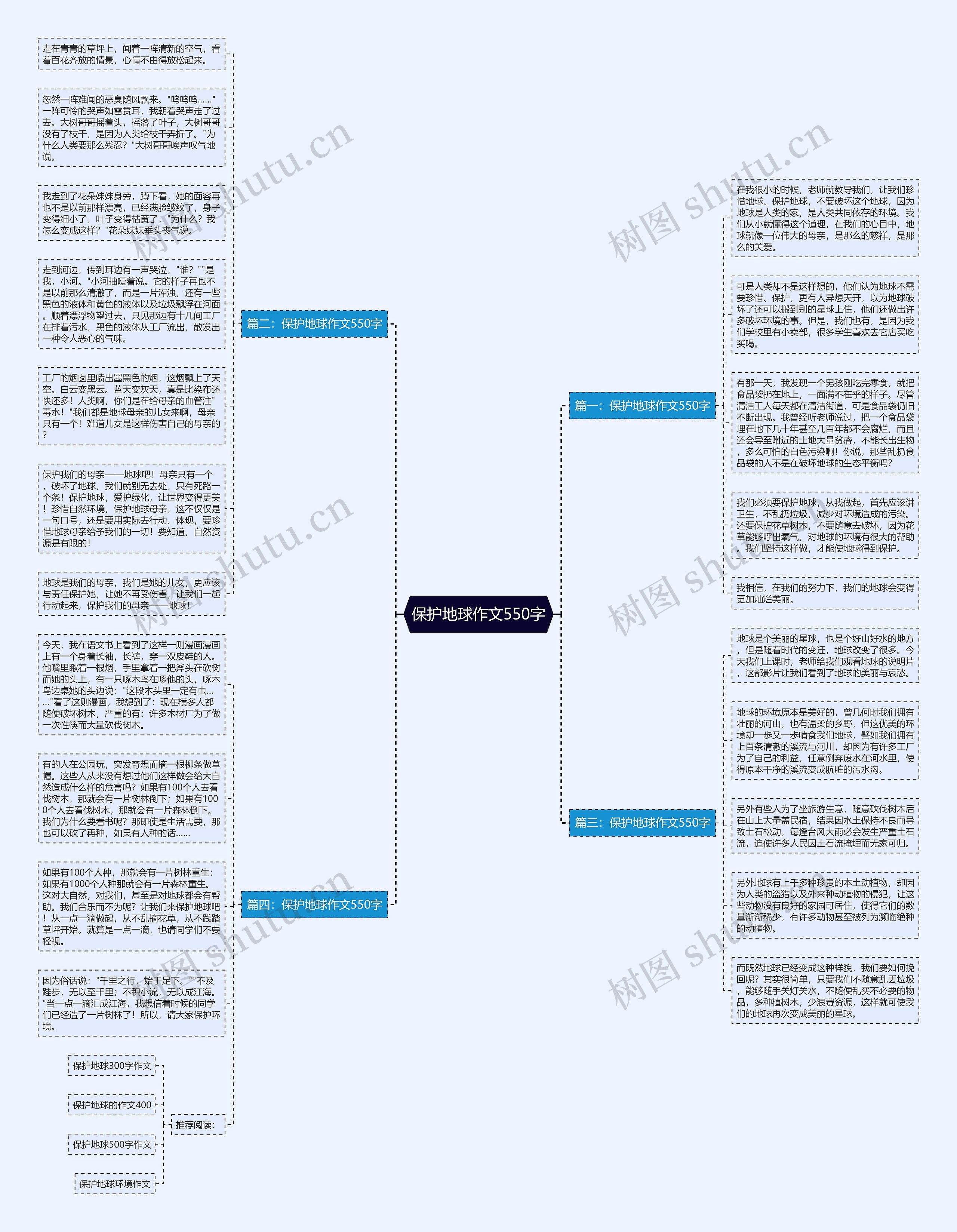 保护地球作文550字思维导图