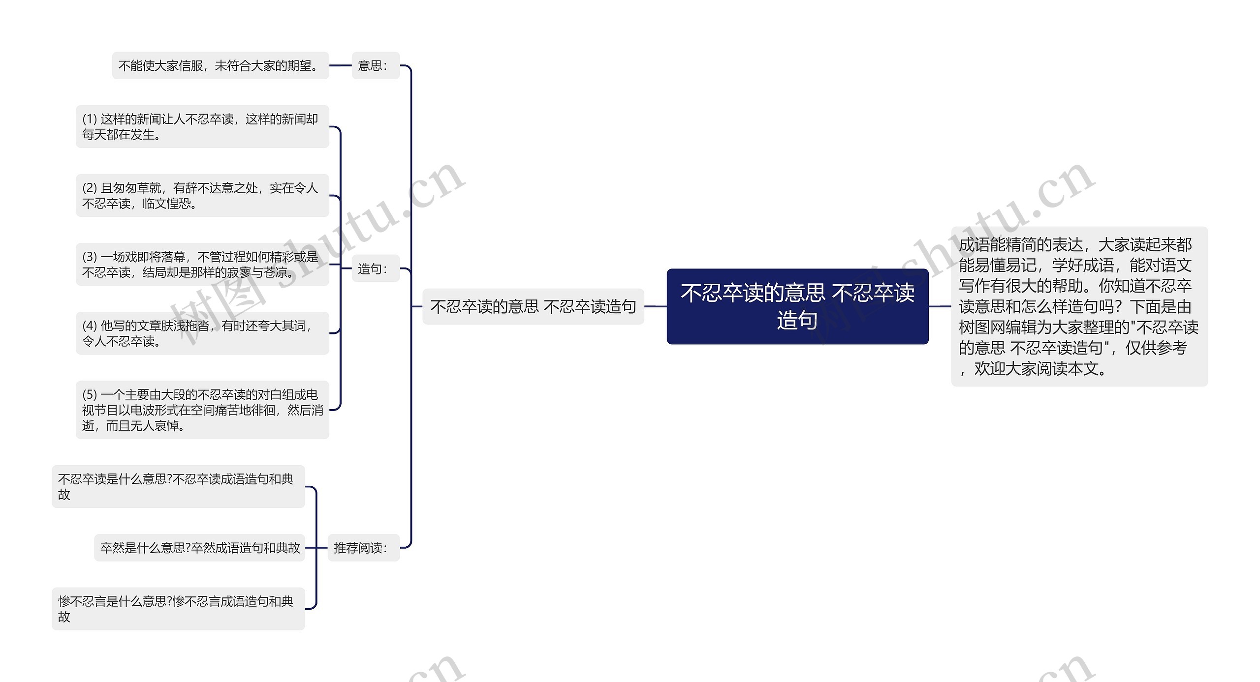 不忍卒读的意思 不忍卒读造句思维导图