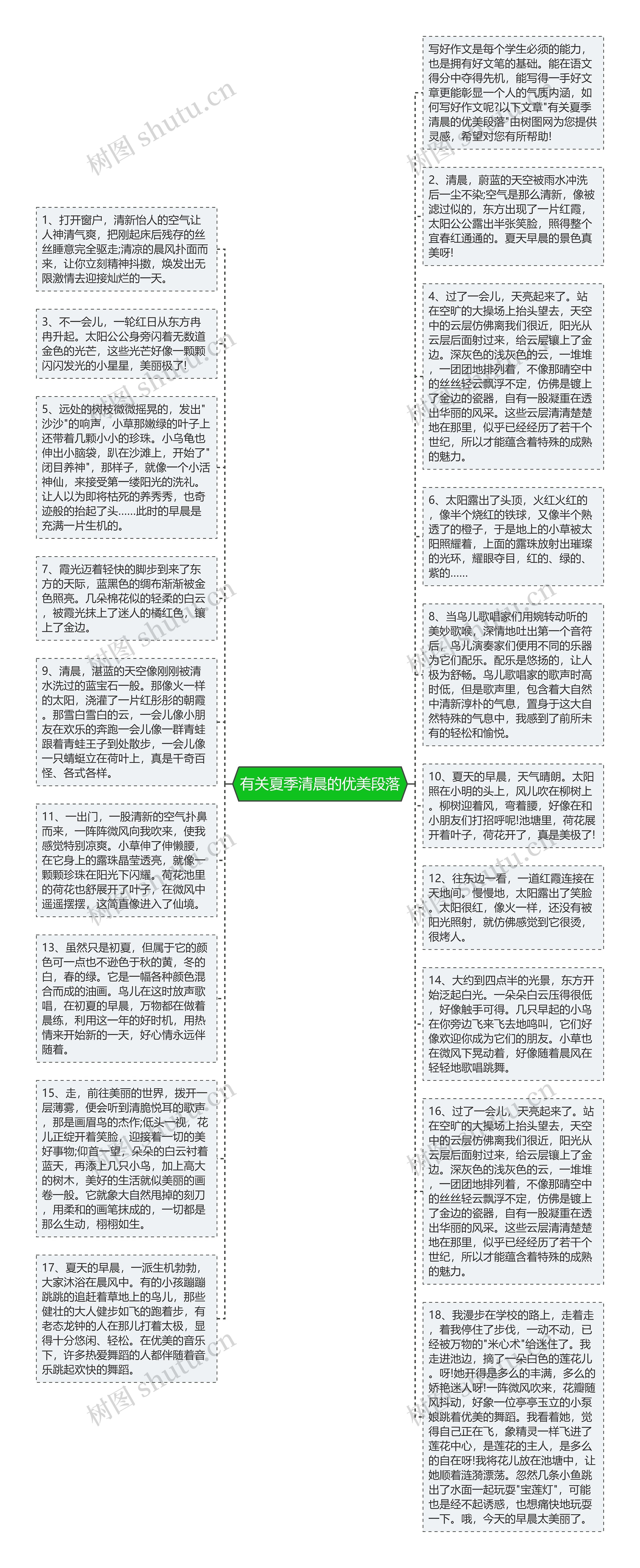 有关夏季清晨的优美段落思维导图