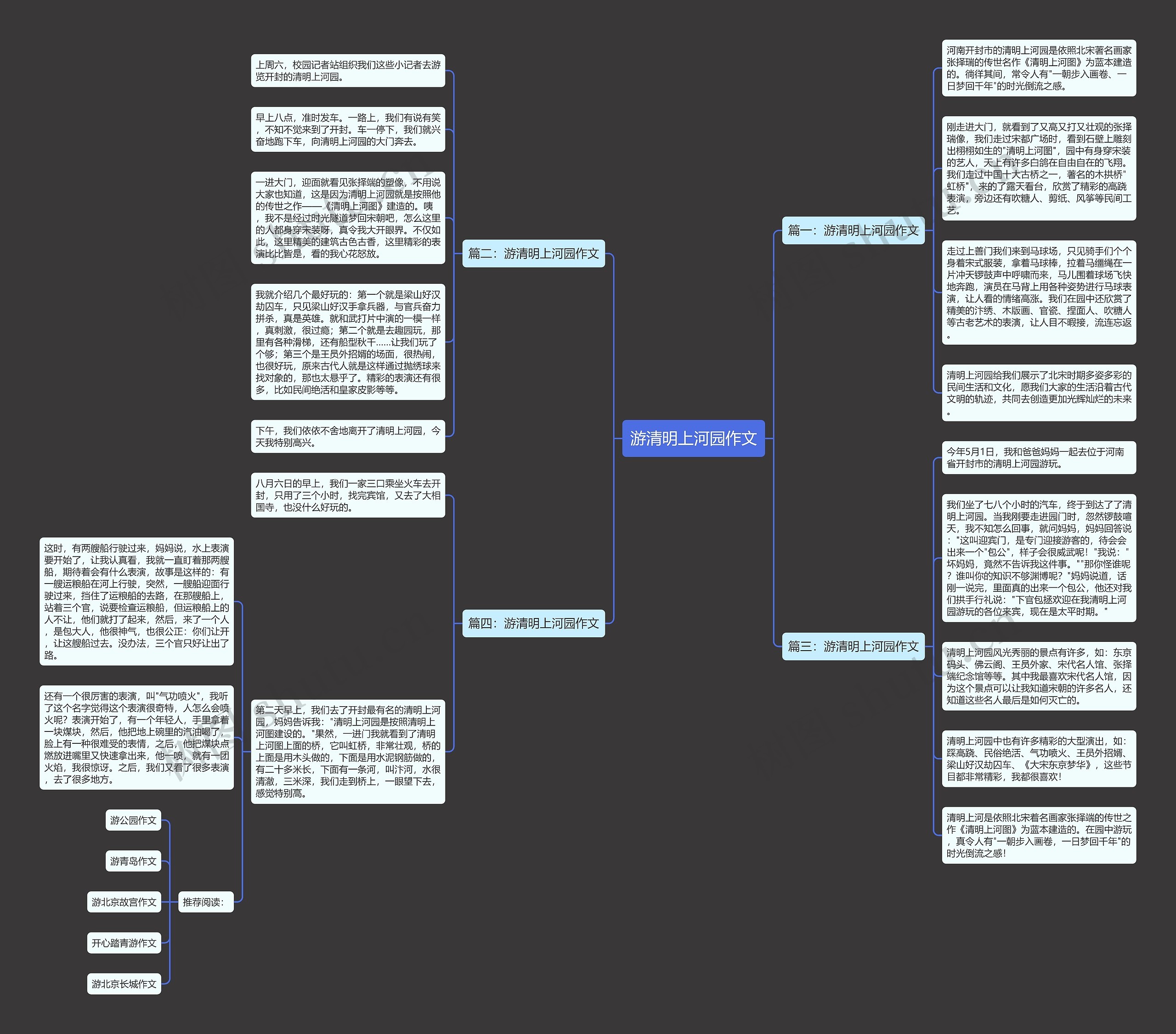 游清明上河园作文思维导图