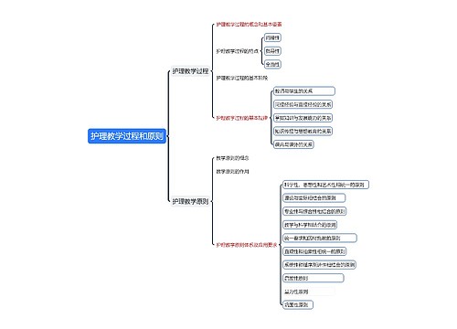 护理教学过程和原则