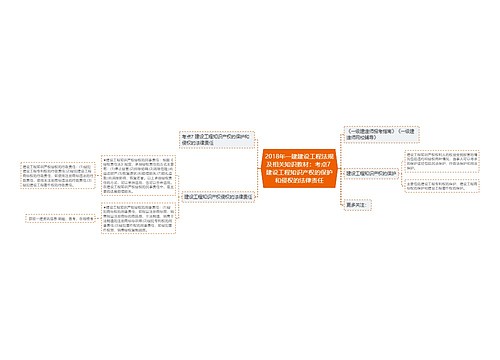 2018年一建建设工程法规及相关知识教材：考点7 建设工程知识产权的保护和侵权的法律责任