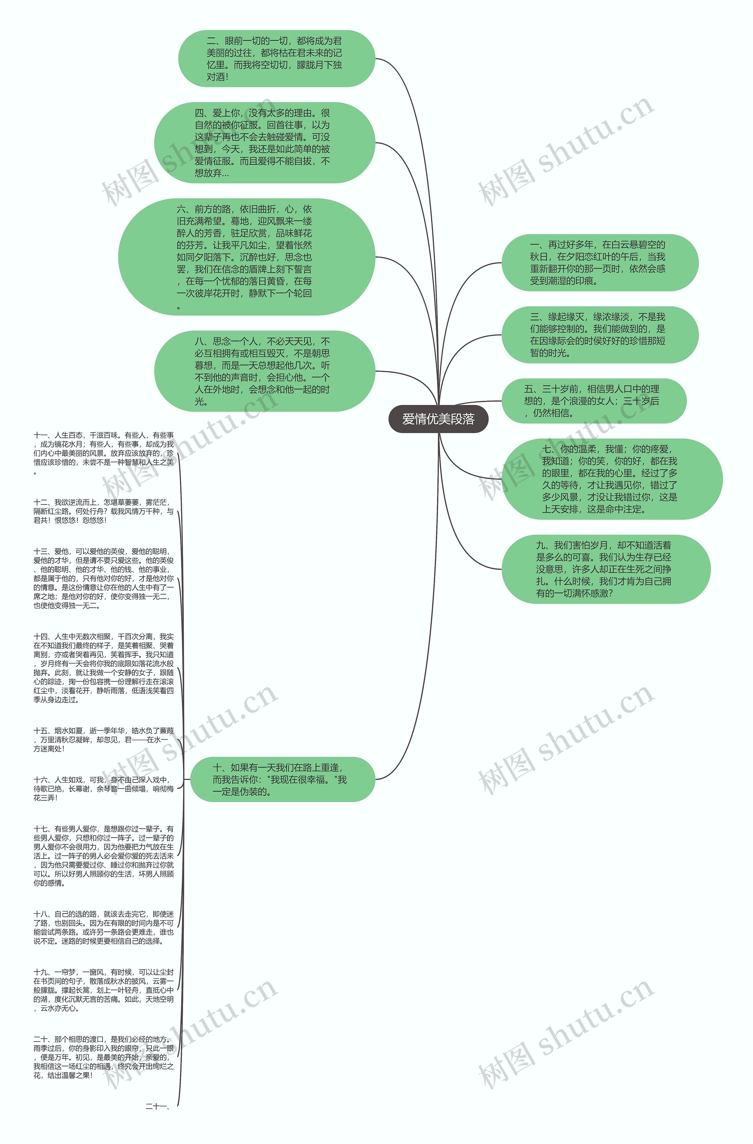 爱情优美段落思维导图